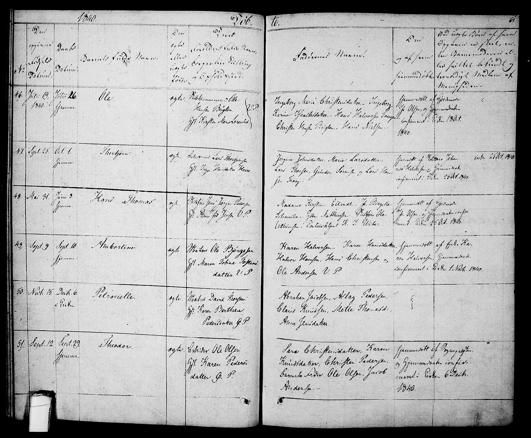 Porsgrunn kirkebøker , AV/SAKO-A-104/F/Fa/L0005: Parish register (official) no. 5, 1828-1840, p. 61