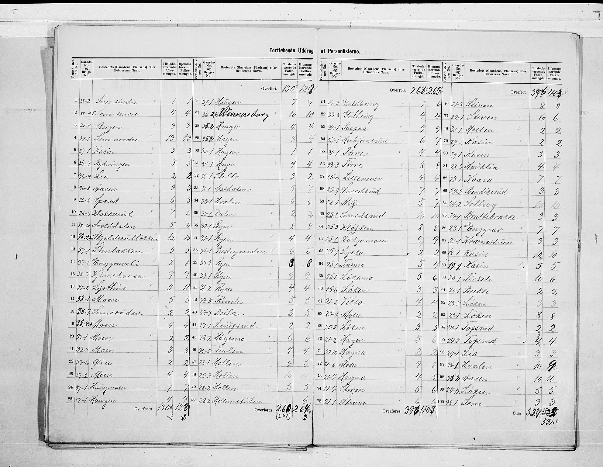 SAKO, 1900 census for Heddal, 1900, p. 11