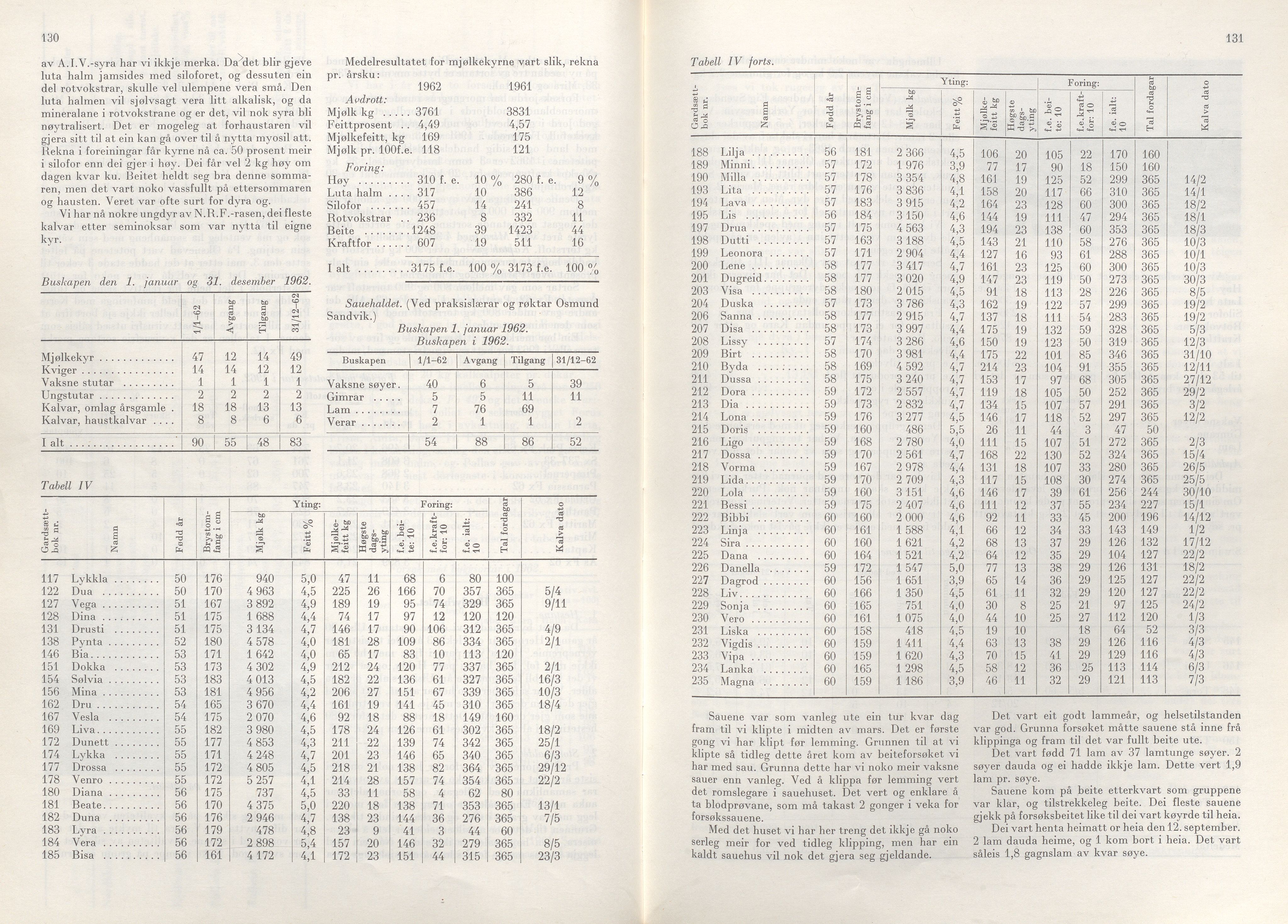 Rogaland fylkeskommune - Fylkesrådmannen , IKAR/A-900/A/Aa/Aaa/L0083: Møtebok , 1963, p. 130-131