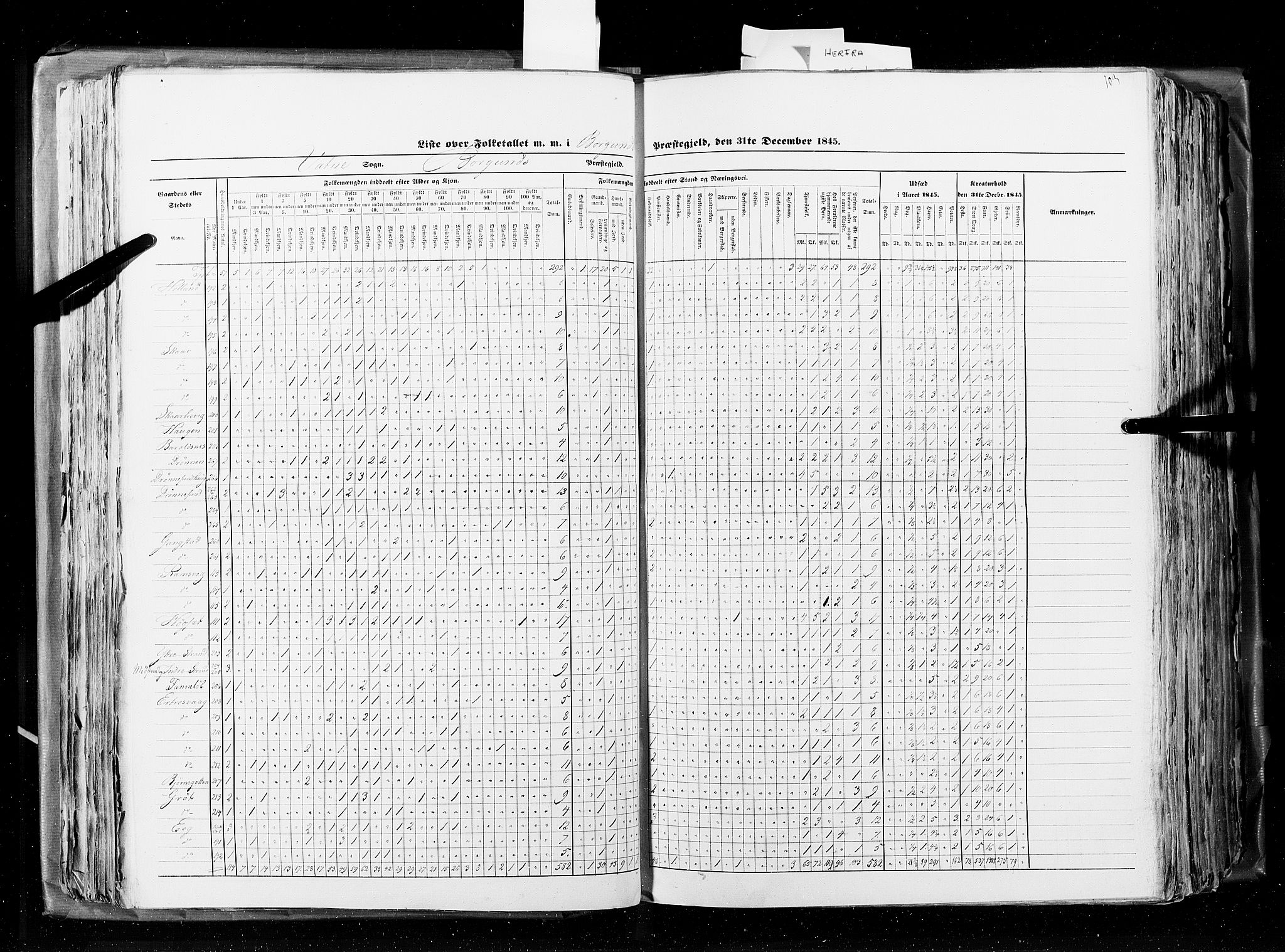 RA, Census 1845, vol. 8: Romsdal amt og Søndre Trondhjems amt, 1845, p. 103