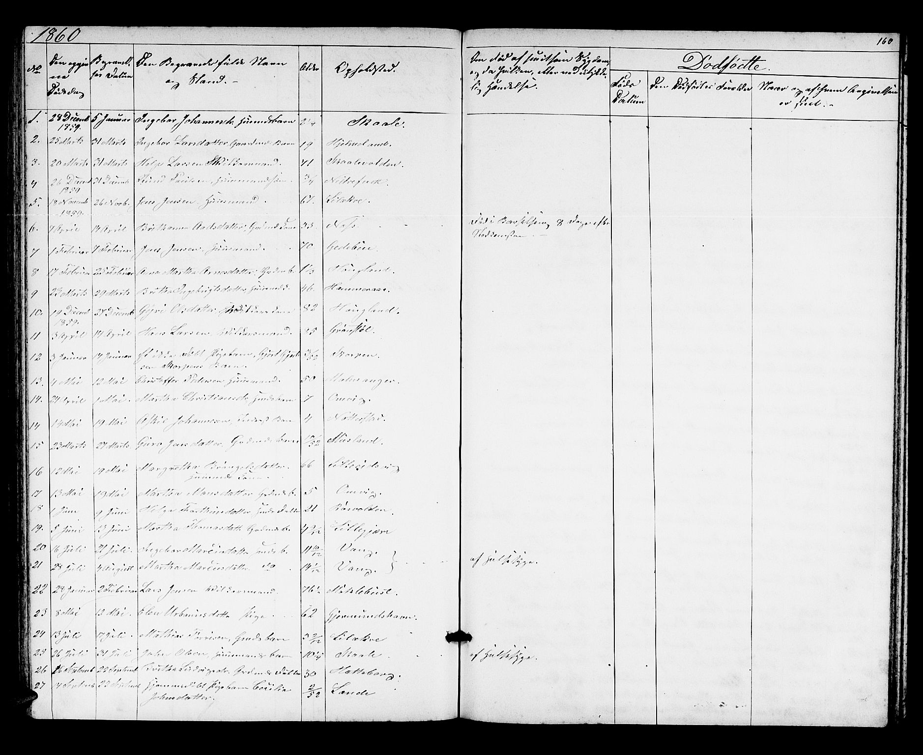 Kvinnherad sokneprestembete, SAB/A-76401/H/Hab: Parish register (copy) no. A 1, 1856-1873, p. 160