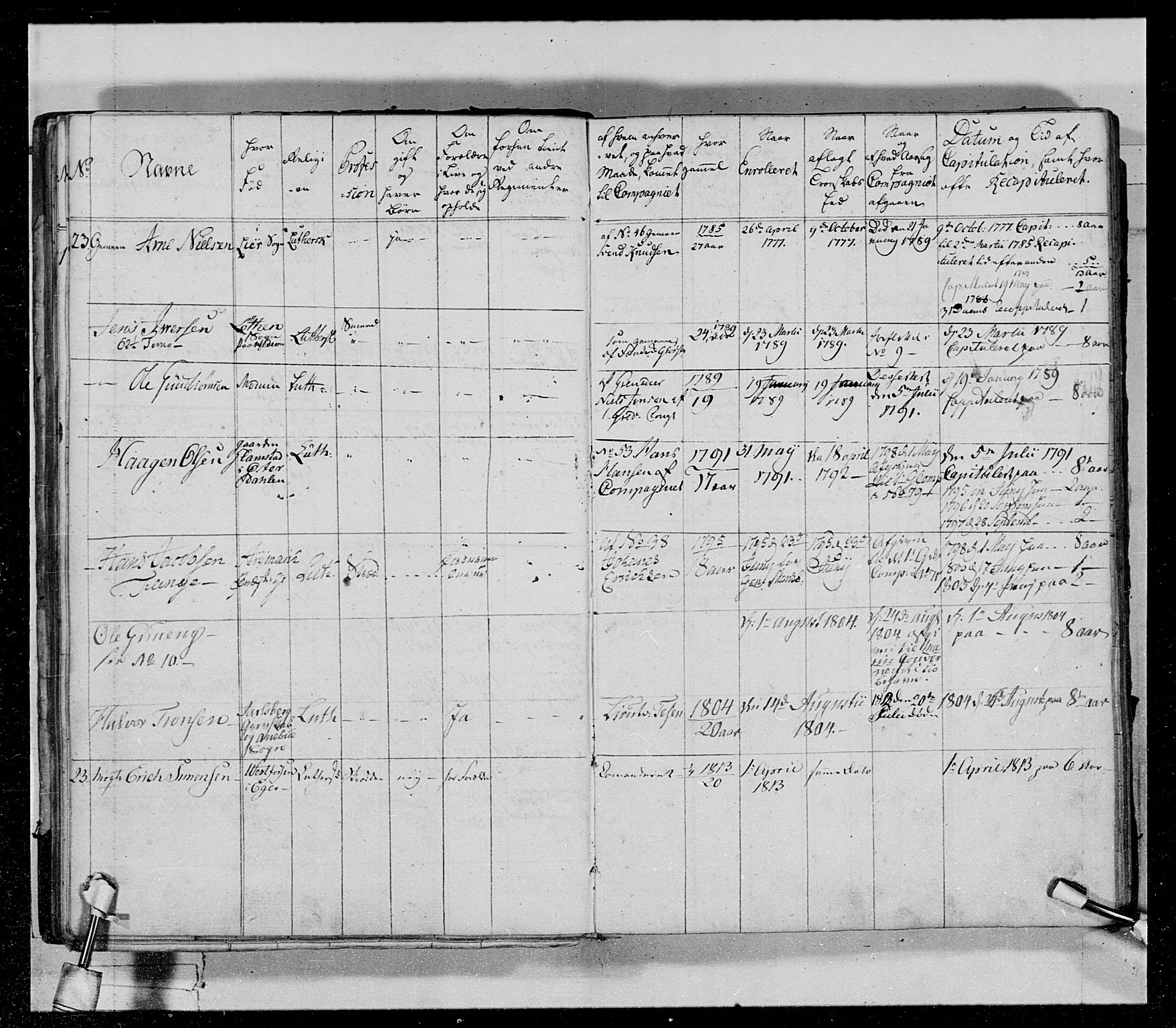 Generalitets- og kommissariatskollegiet, Det kongelige norske kommissariatskollegium, AV/RA-EA-5420/E/Eh/L0029: Sønnafjelske gevorbne infanteriregiment, 1785-1805, p. 36