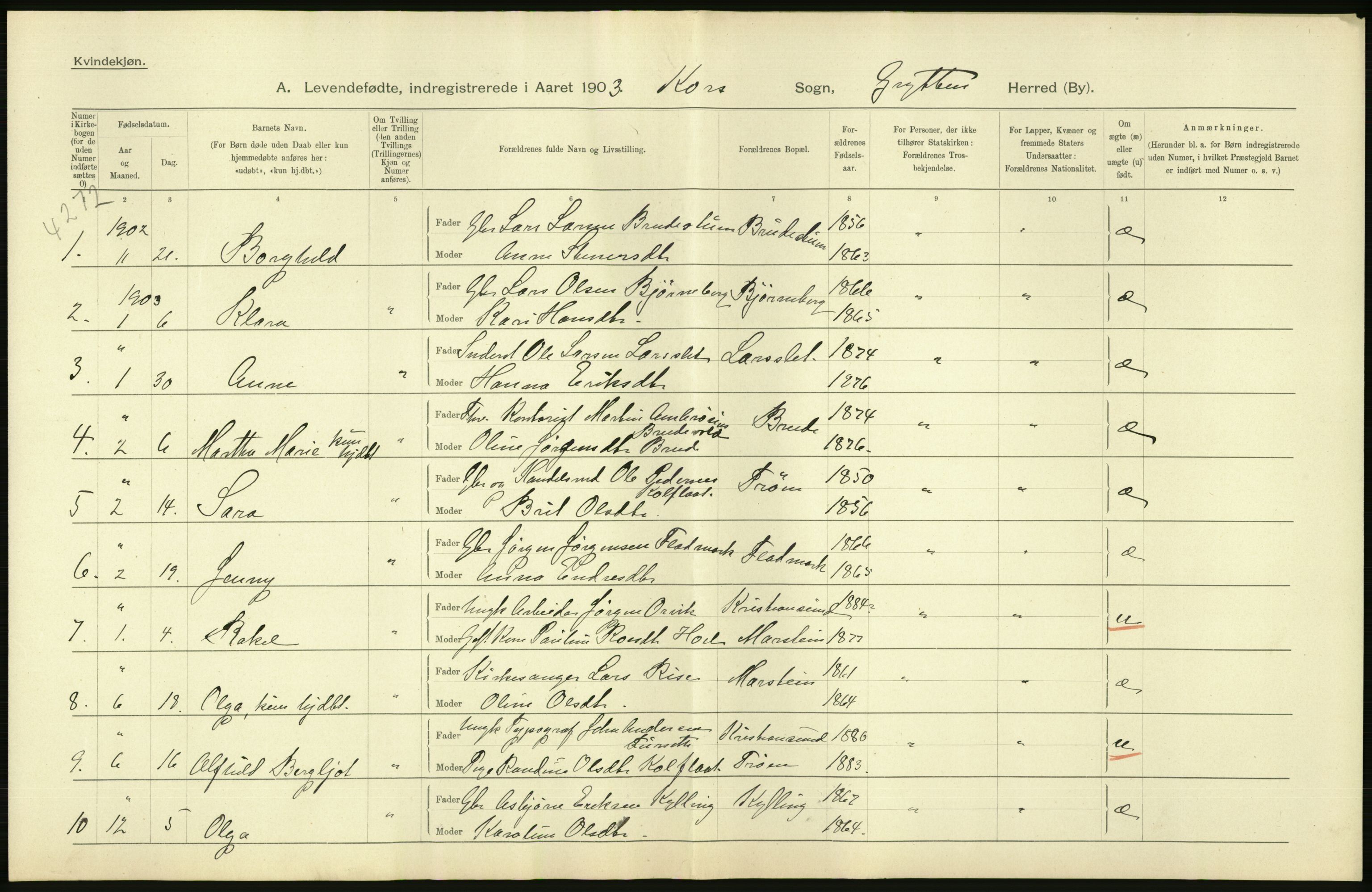 Statistisk sentralbyrå, Sosiodemografiske emner, Befolkning, AV/RA-S-2228/D/Df/Dfa/Dfaa/L0016: Romsdal amt: Fødte, gifte, døde., 1903, p. 52