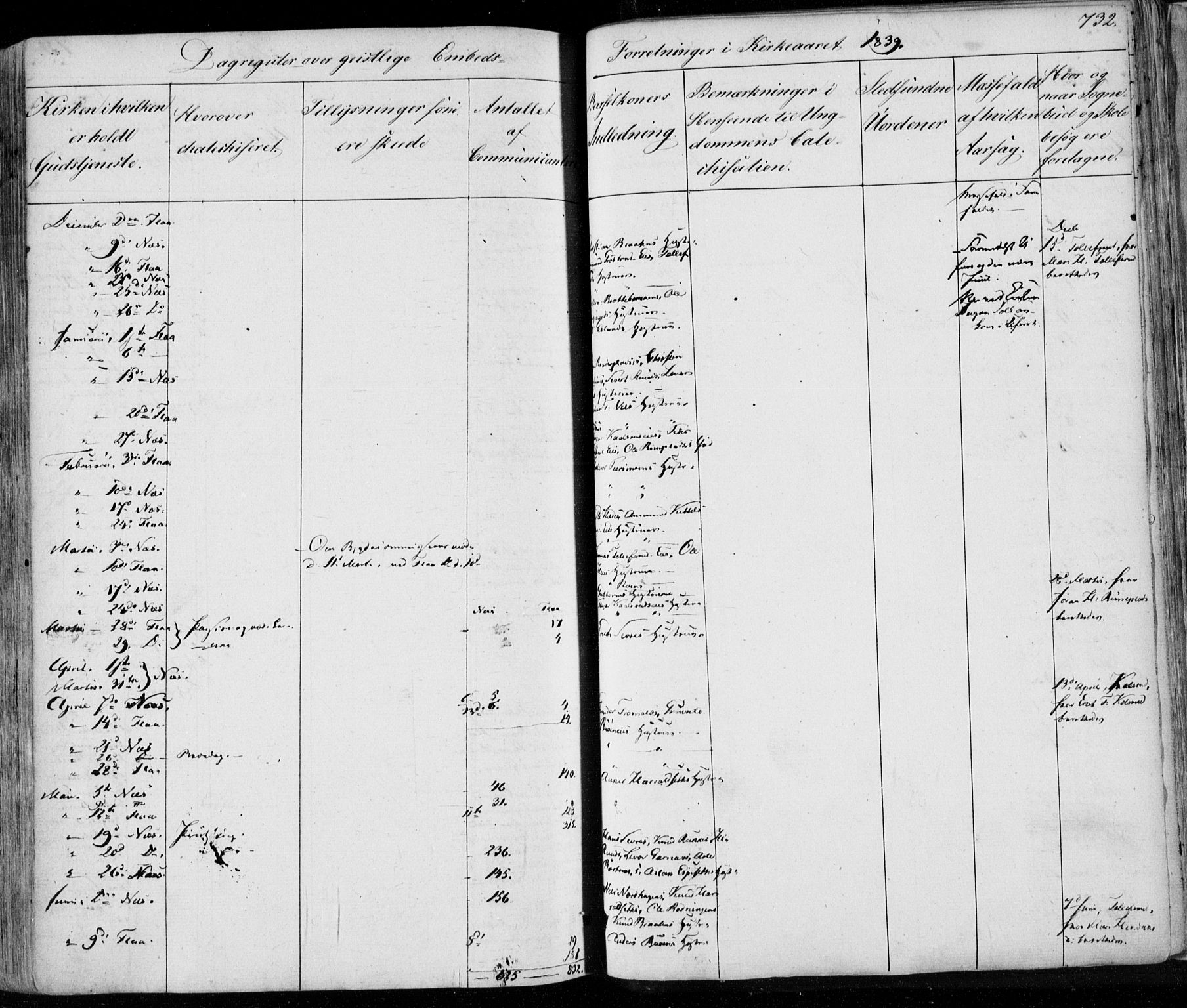 Nes kirkebøker, SAKO/A-236/F/Fa/L0009: Parish register (official) no. 9, 1834-1863, p. 732