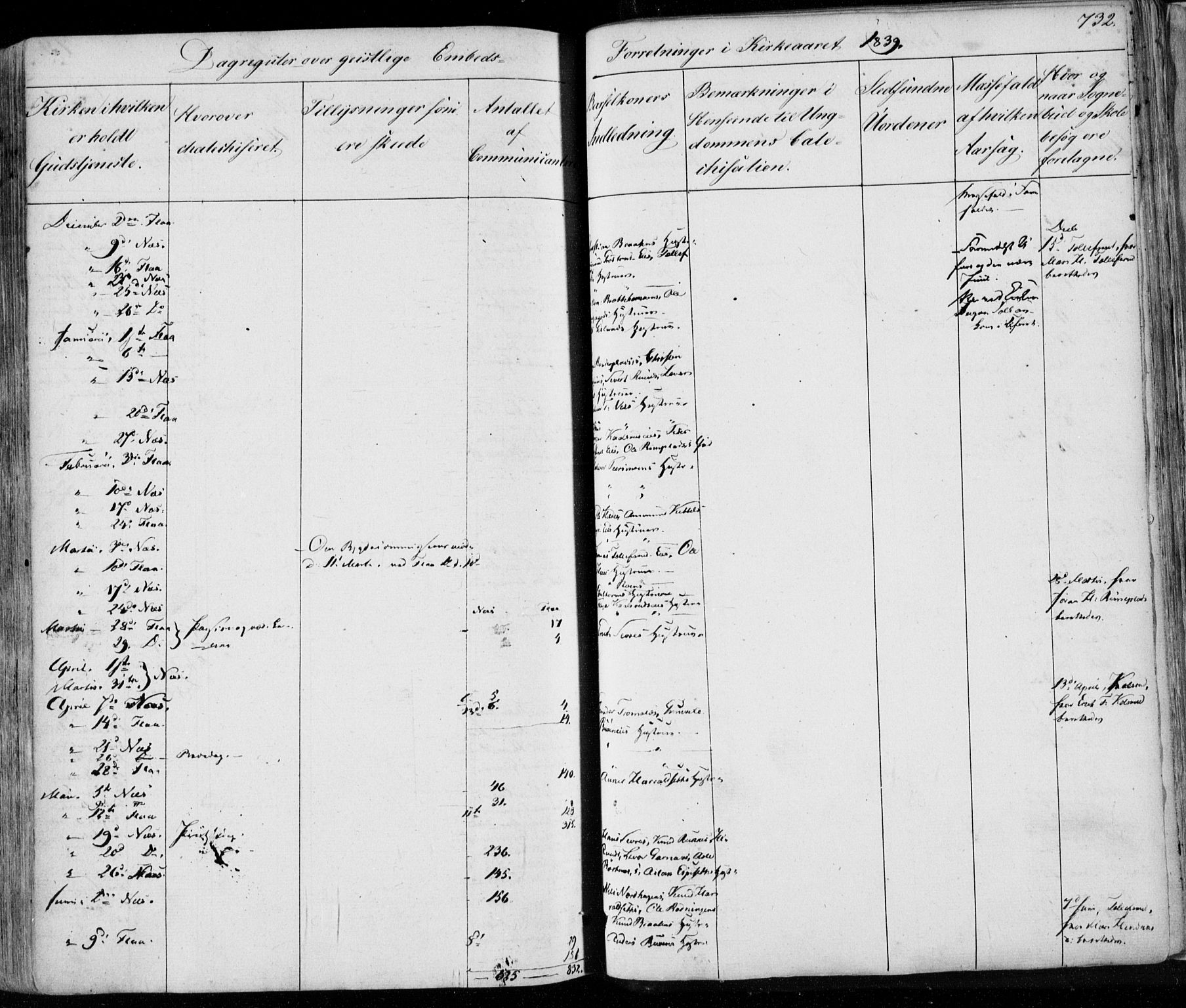 Nes kirkebøker, AV/SAKO-A-236/F/Fa/L0009: Parish register (official) no. 9, 1834-1863, p. 732