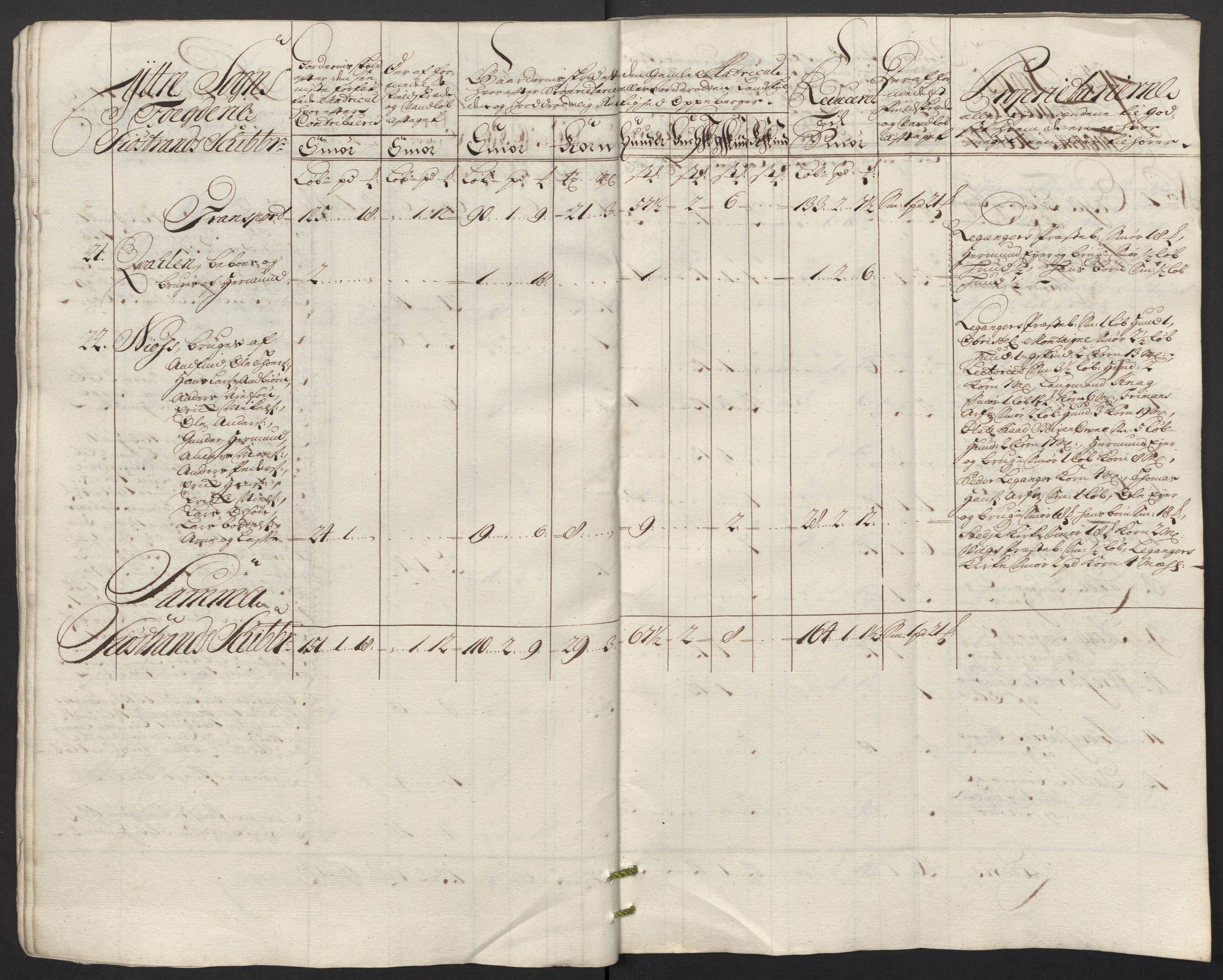 Rentekammeret inntil 1814, Reviderte regnskaper, Fogderegnskap, AV/RA-EA-4092/R52/L3321: Fogderegnskap Sogn, 1717-1718, p. 446