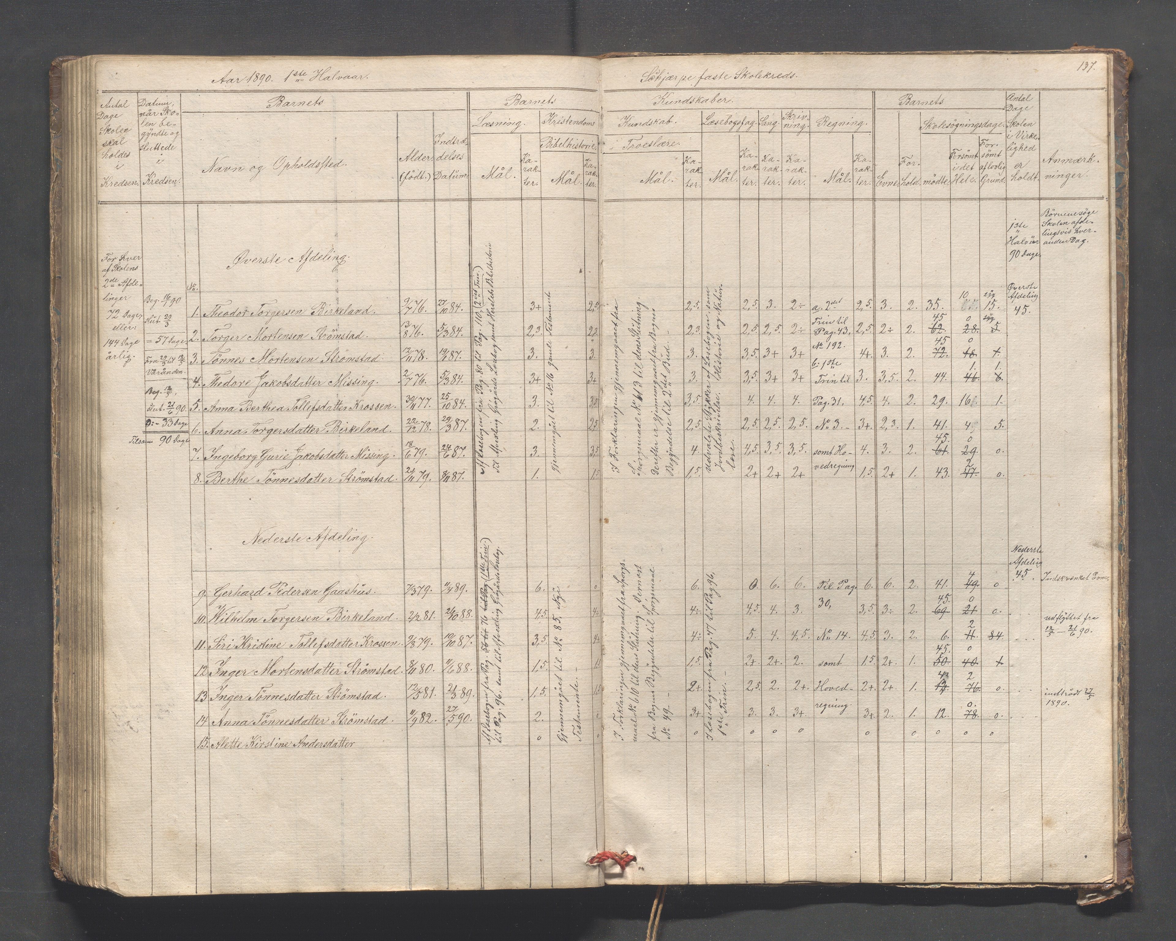 Helleland kommune - Skolekommisjonen/skolestyret, IKAR/K-100486/H/L0005: Skoleprotokoll - Lomeland, Skjerpe, Ramsland, 1845-1891, p. 137