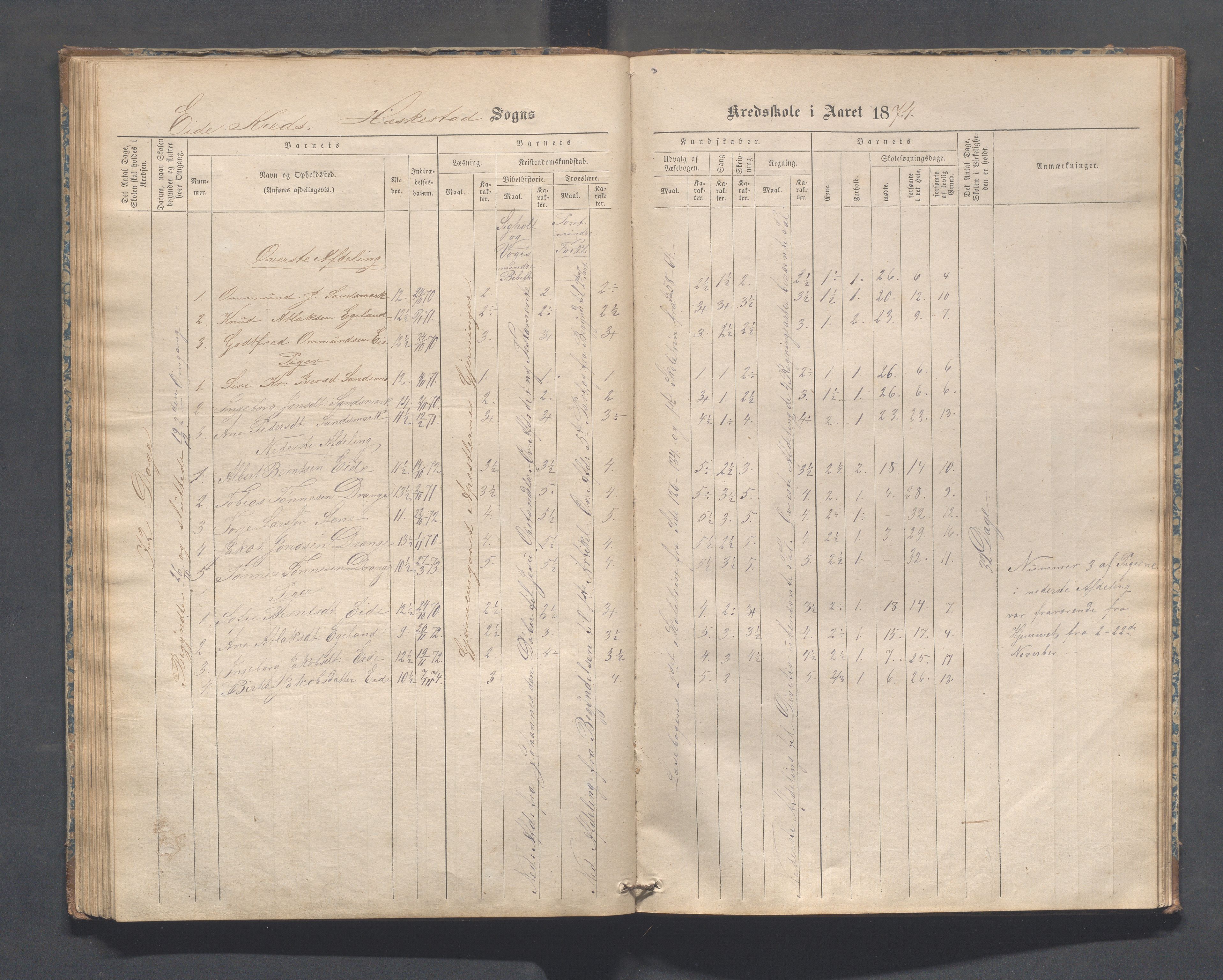 Heskestad kommune - Refsland skolekrets, IKAR/K-101746/H/L0001: Skoleprotokoll - Refsland og Eide, 1870-1892, p. 58