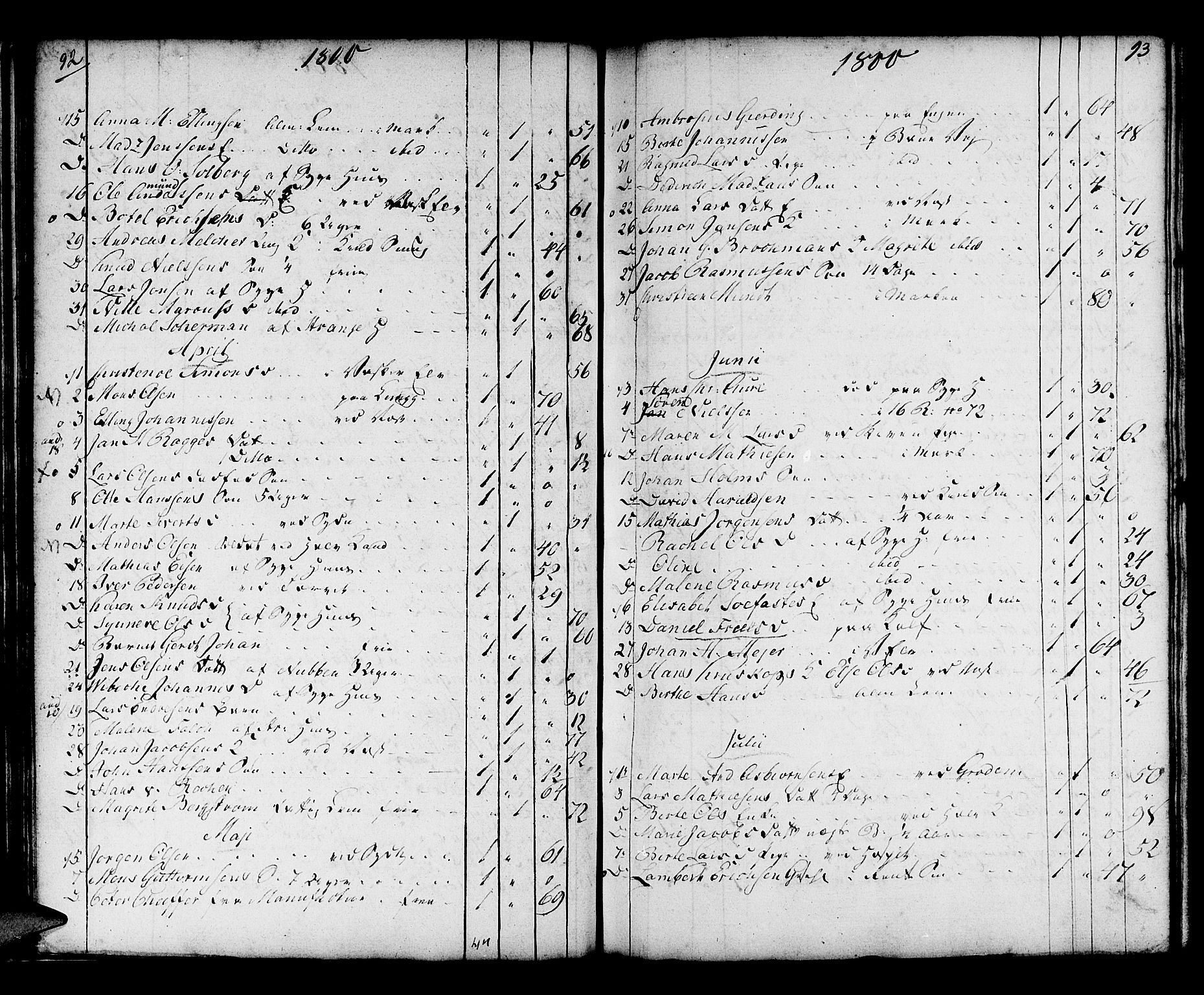 Domkirken sokneprestembete, SAB/A-74801/H/Haa/L0009: Parish register (official) no. A 9, 1776-1821, p. 92-93