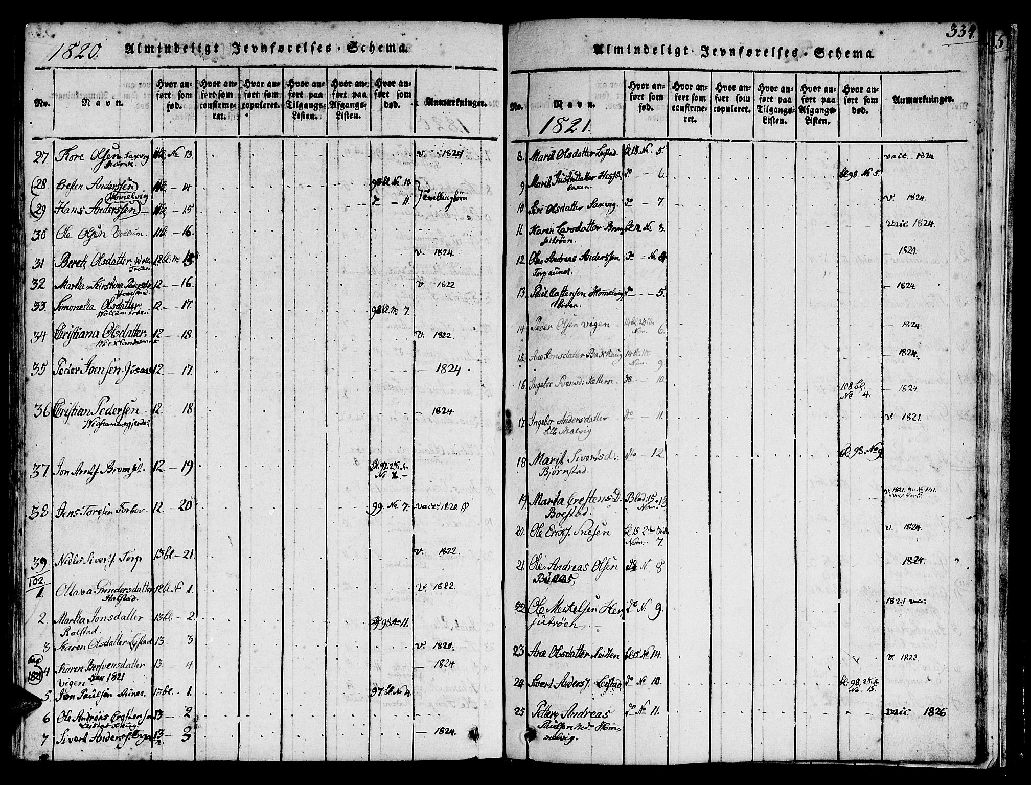 Ministerialprotokoller, klokkerbøker og fødselsregistre - Sør-Trøndelag, SAT/A-1456/616/L0420: Parish register (copy) no. 616C03, 1817-1835, p. 334