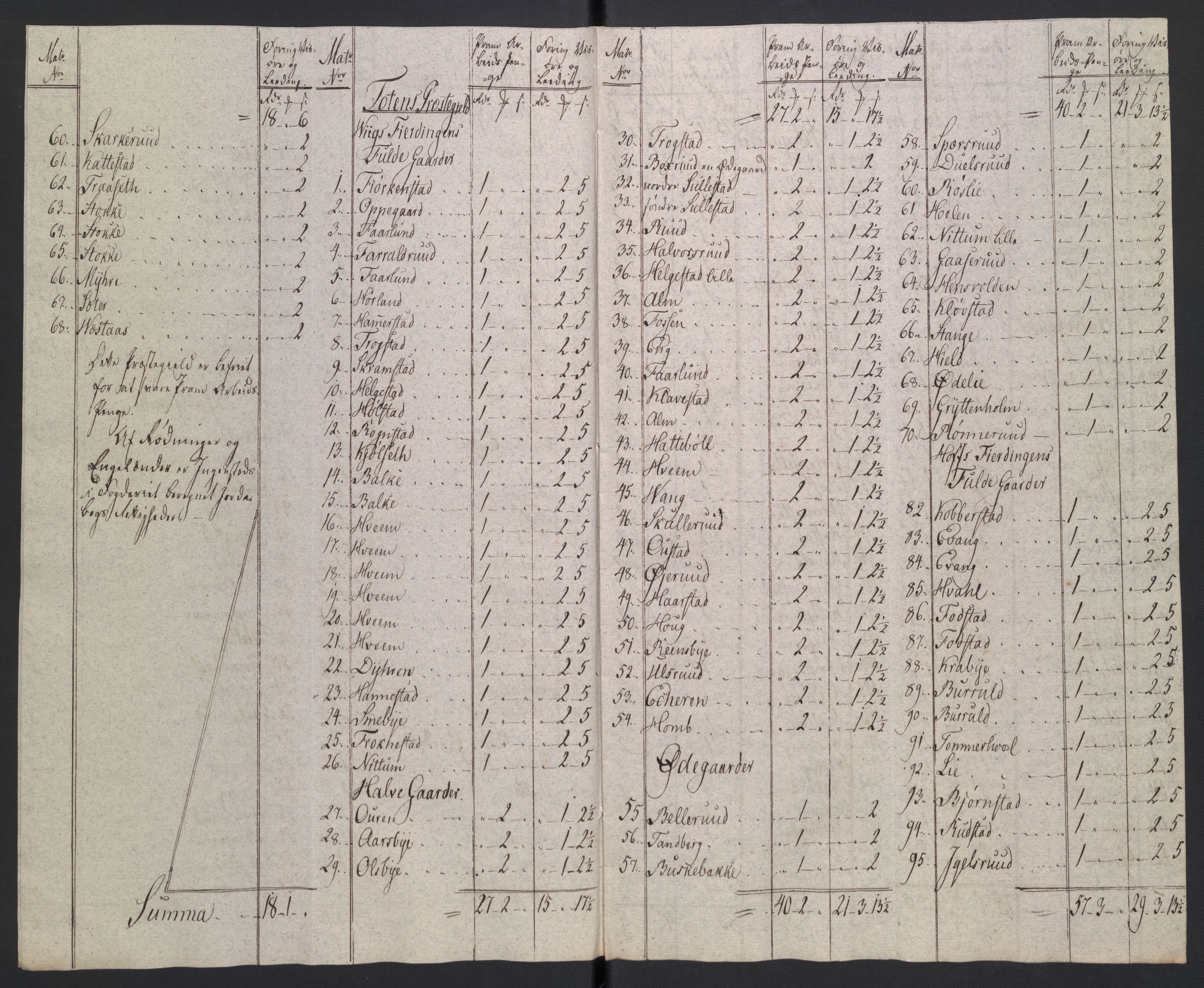 Rentekammeret inntil 1814, Reviderte regnskaper, Fogderegnskap, AV/RA-EA-4092/R19/L1396: Fogderegnskap Toten, Hadeland og Vardal, 1808, p. 131