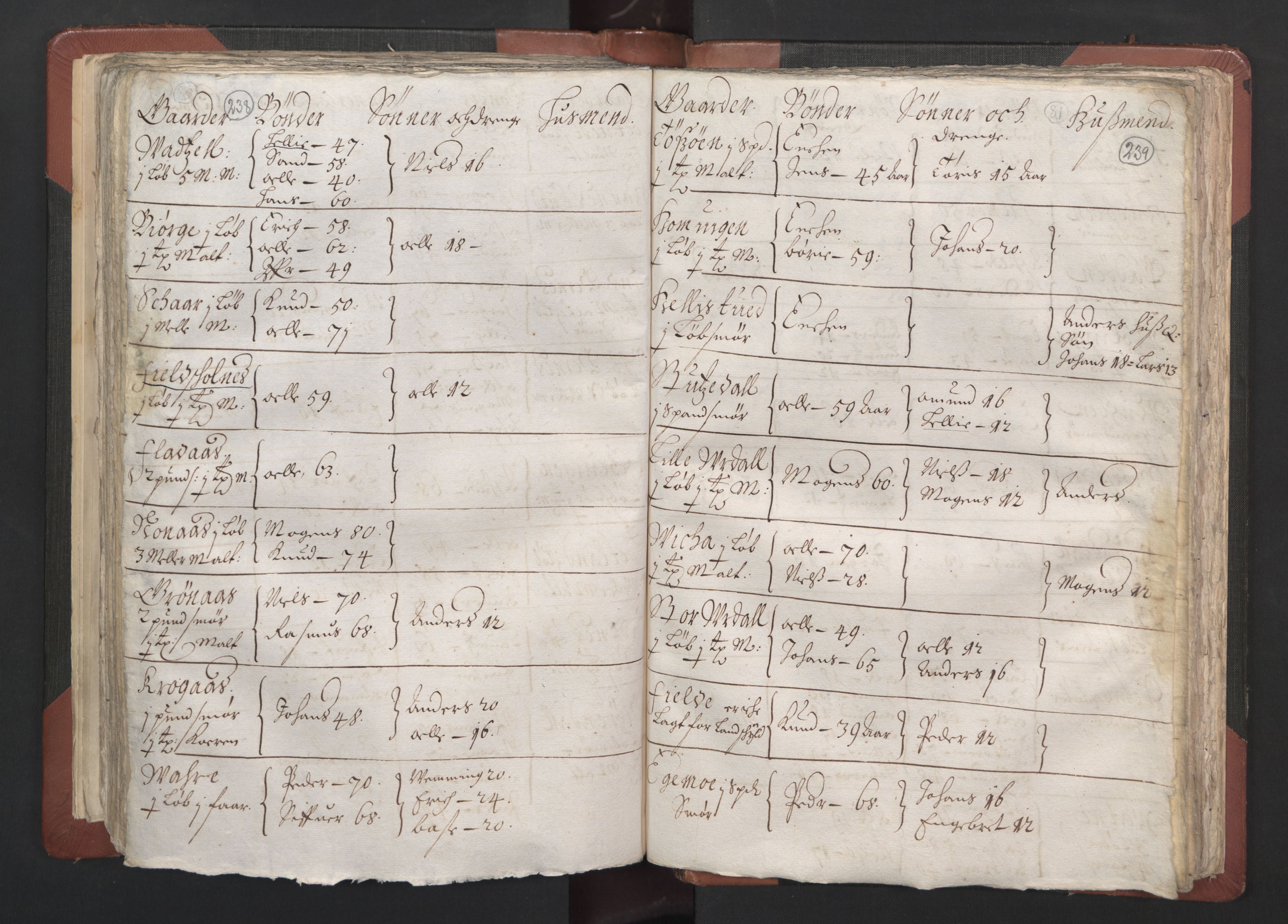 RA, Bailiff's Census 1664-1666, no. 13: Nordhordland fogderi and Sunnhordland fogderi, 1665, p. 238-239