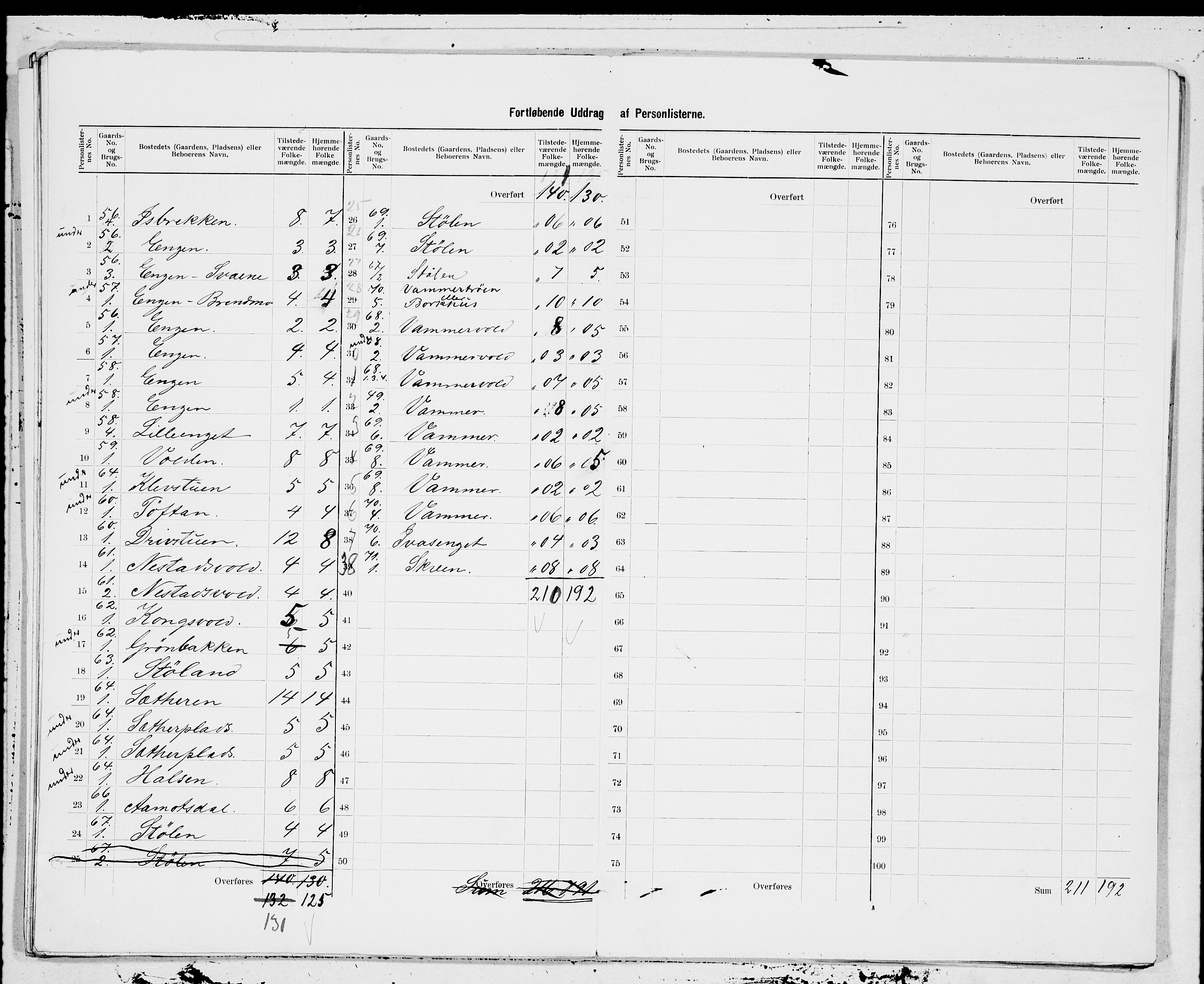 SAT, 1900 census for Oppdal, 1900, p. 11