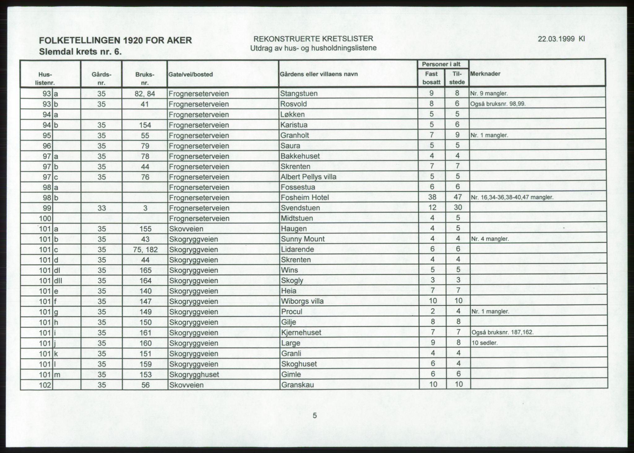 SAO, 1920 census for Aker, 1920, p. 205