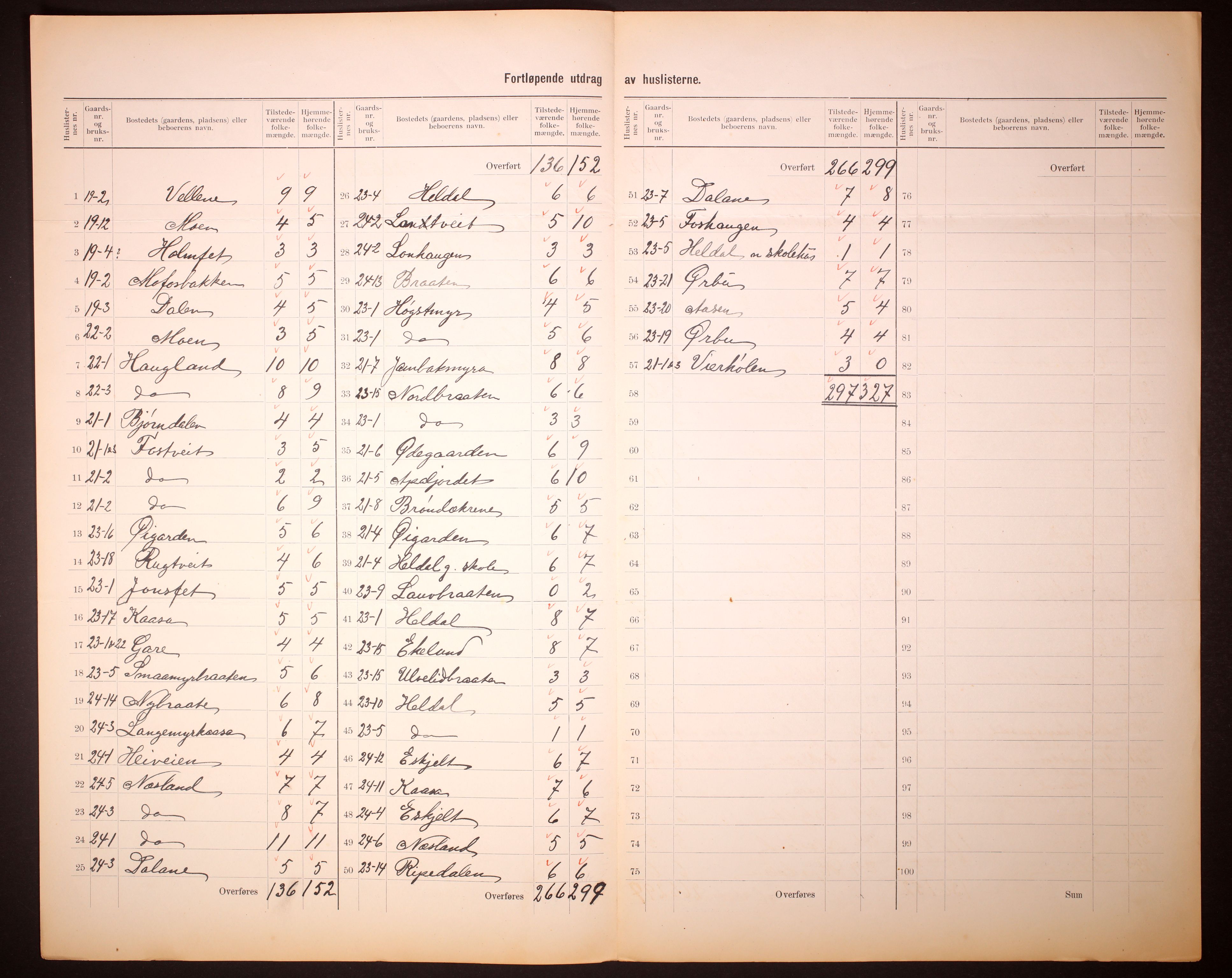RA, 1910 census for Drangedal, 1910, p. 8
