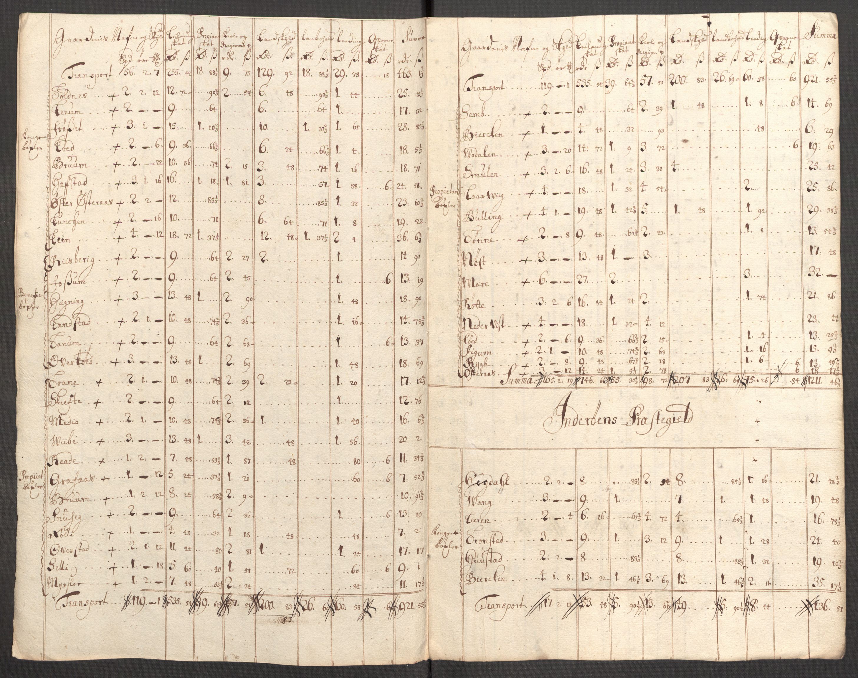 Rentekammeret inntil 1814, Reviderte regnskaper, Fogderegnskap, RA/EA-4092/R63/L4318: Fogderegnskap Inderøy, 1710, p. 174