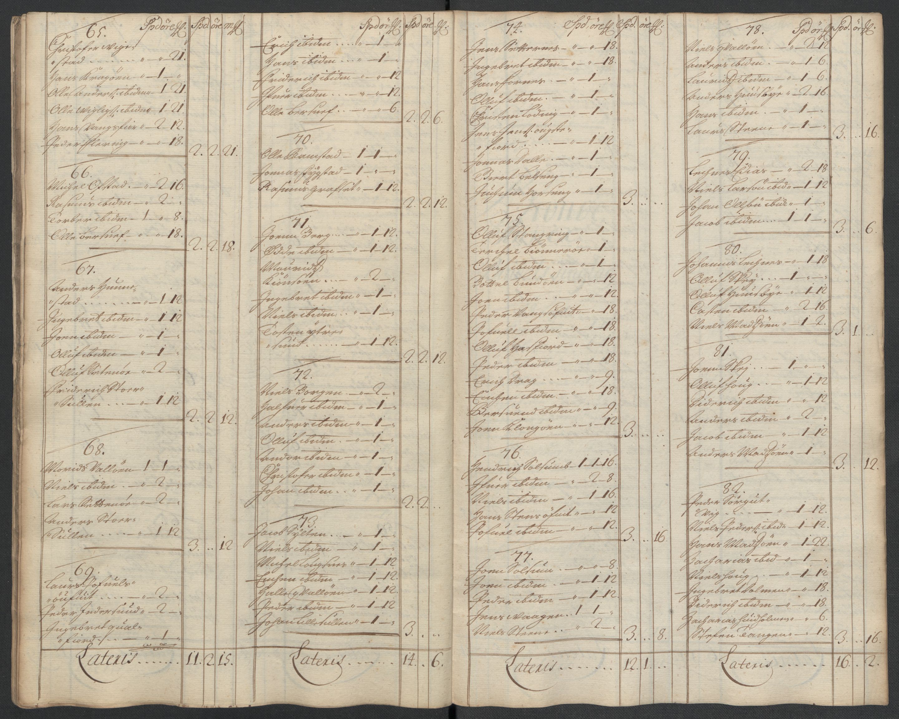 Rentekammeret inntil 1814, Reviderte regnskaper, Fogderegnskap, RA/EA-4092/R64/L4432: Fogderegnskap Namdal, 1711, p. 104