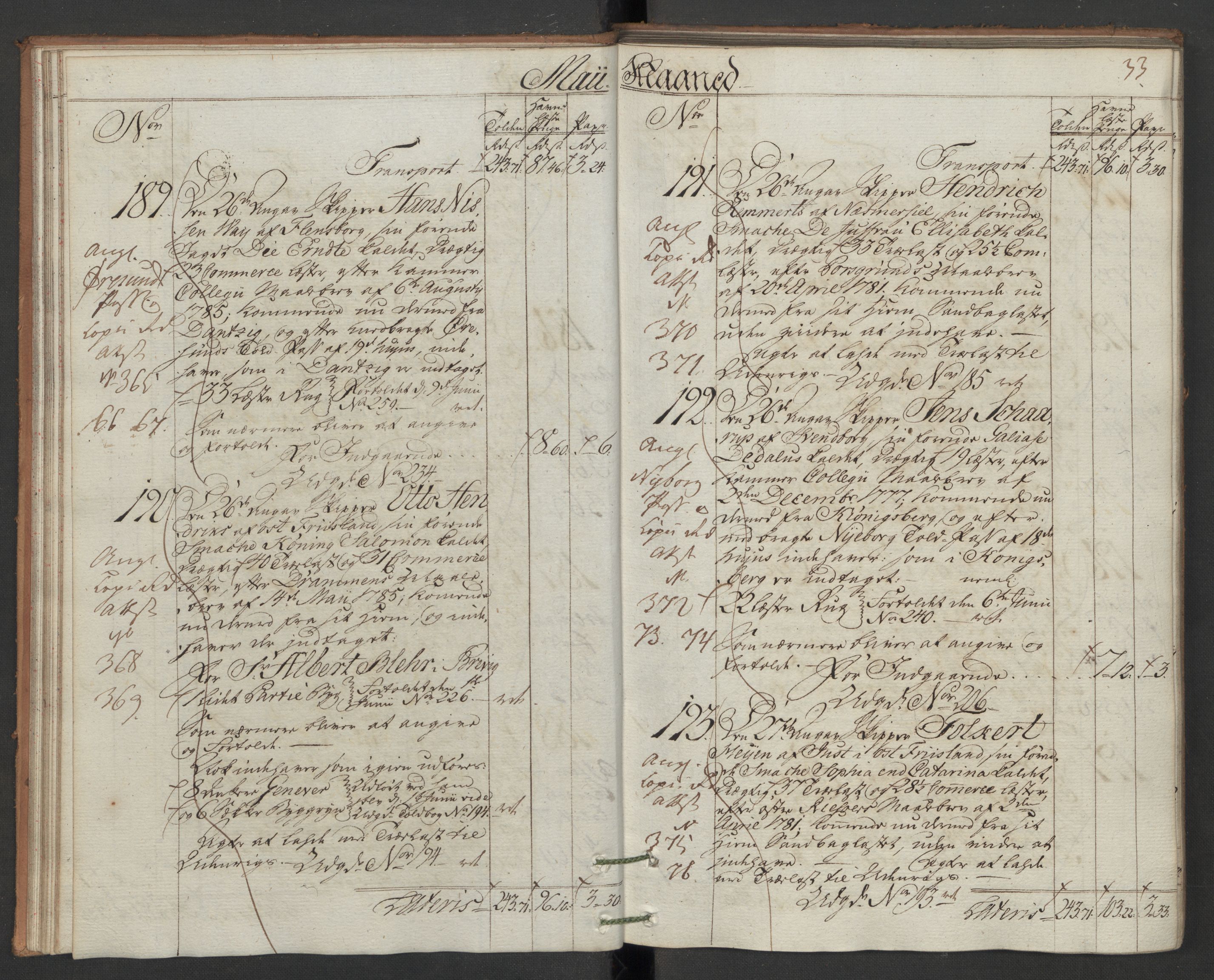 Generaltollkammeret, tollregnskaper, AV/RA-EA-5490/R12/L0118/0001: Tollregnskaper Langesund / Inngående hovedtollbok, 1786, p. 32b-33a