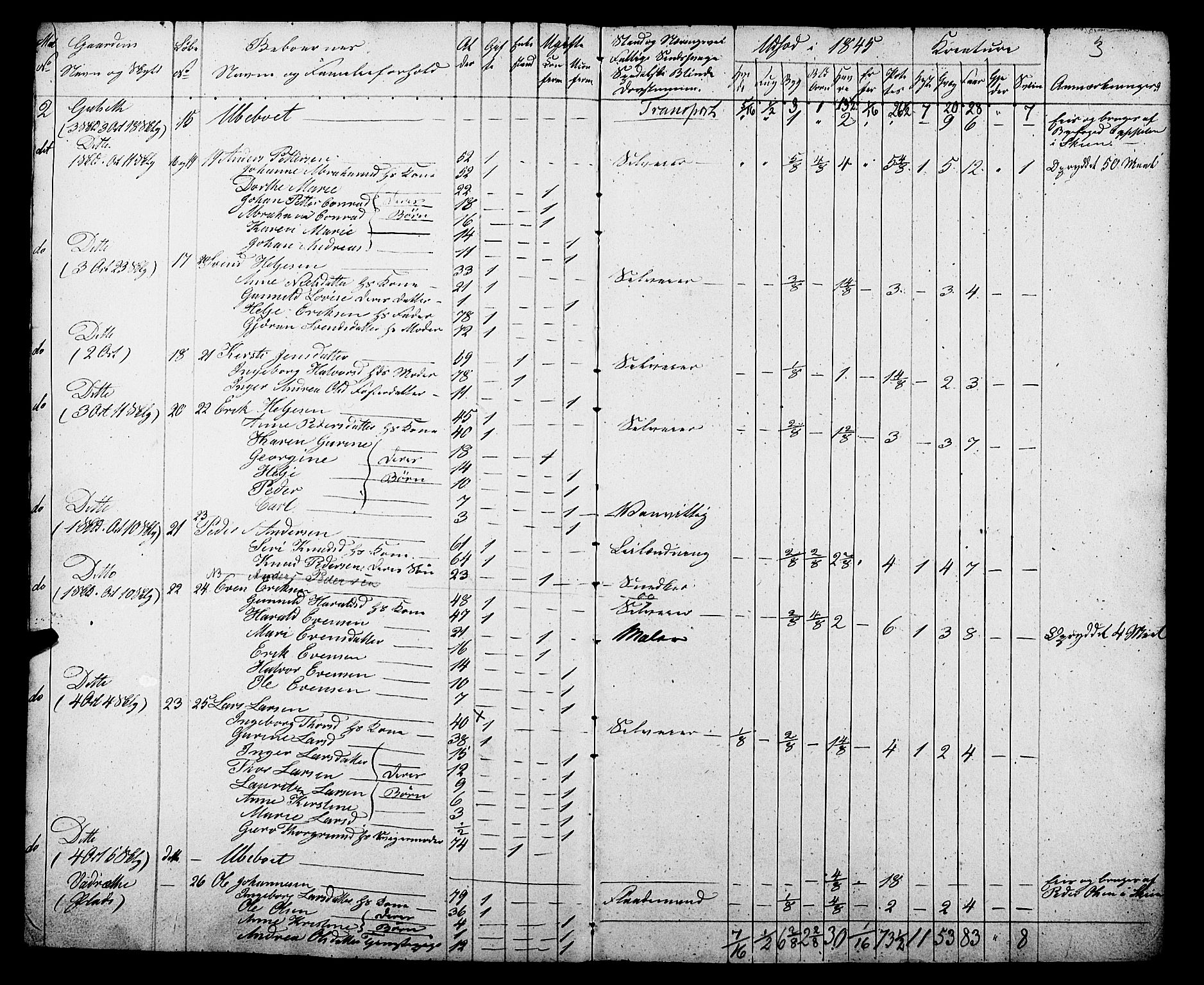 , Census 1845 for Gjerpen, 1845, p. 3