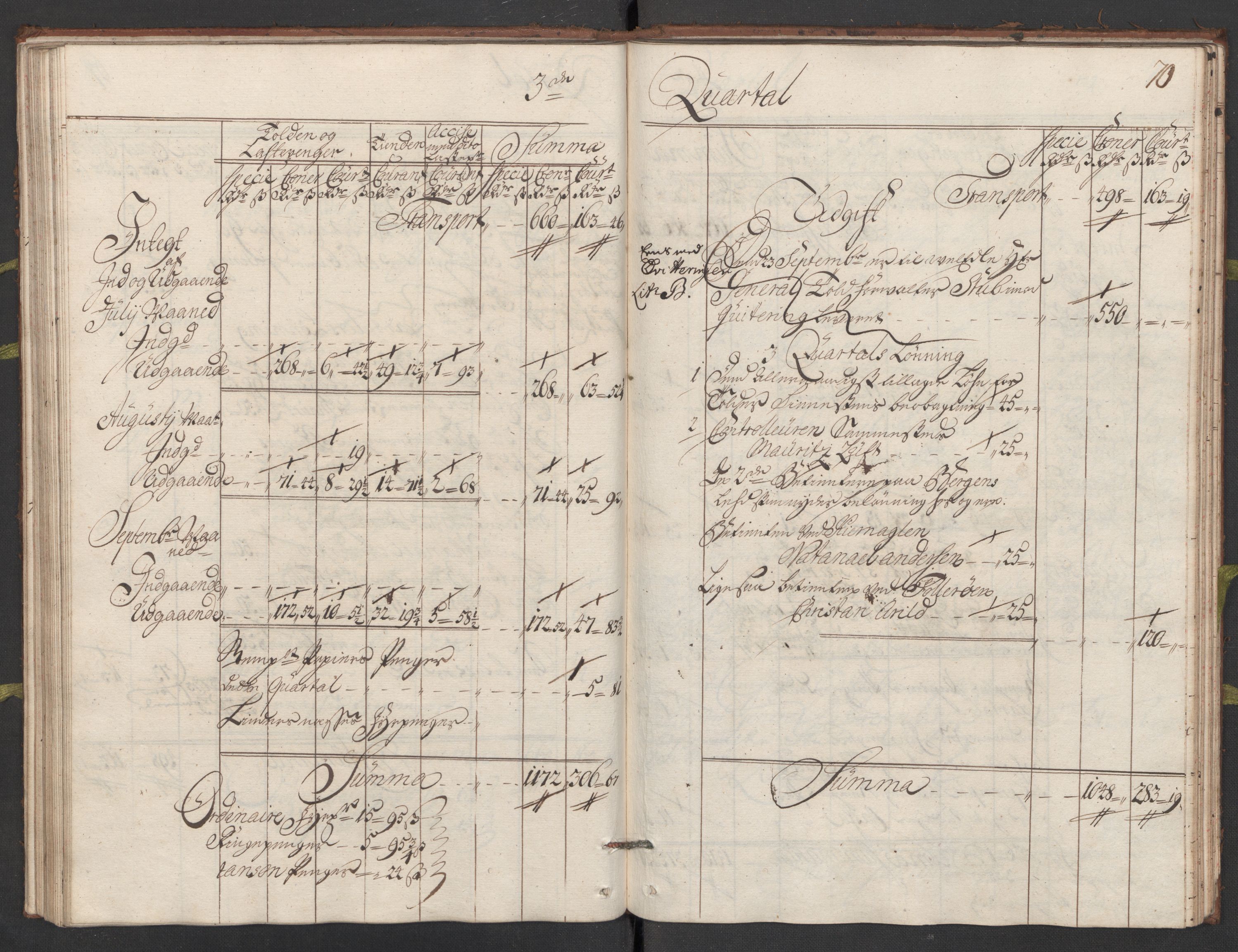 Generaltollkammeret, tollregnskaper, AV/RA-EA-5490/R24/L0009/0001: Tollregnskaper Sunnhordland / Hovedtollbok, 1733, p. 69b-70a