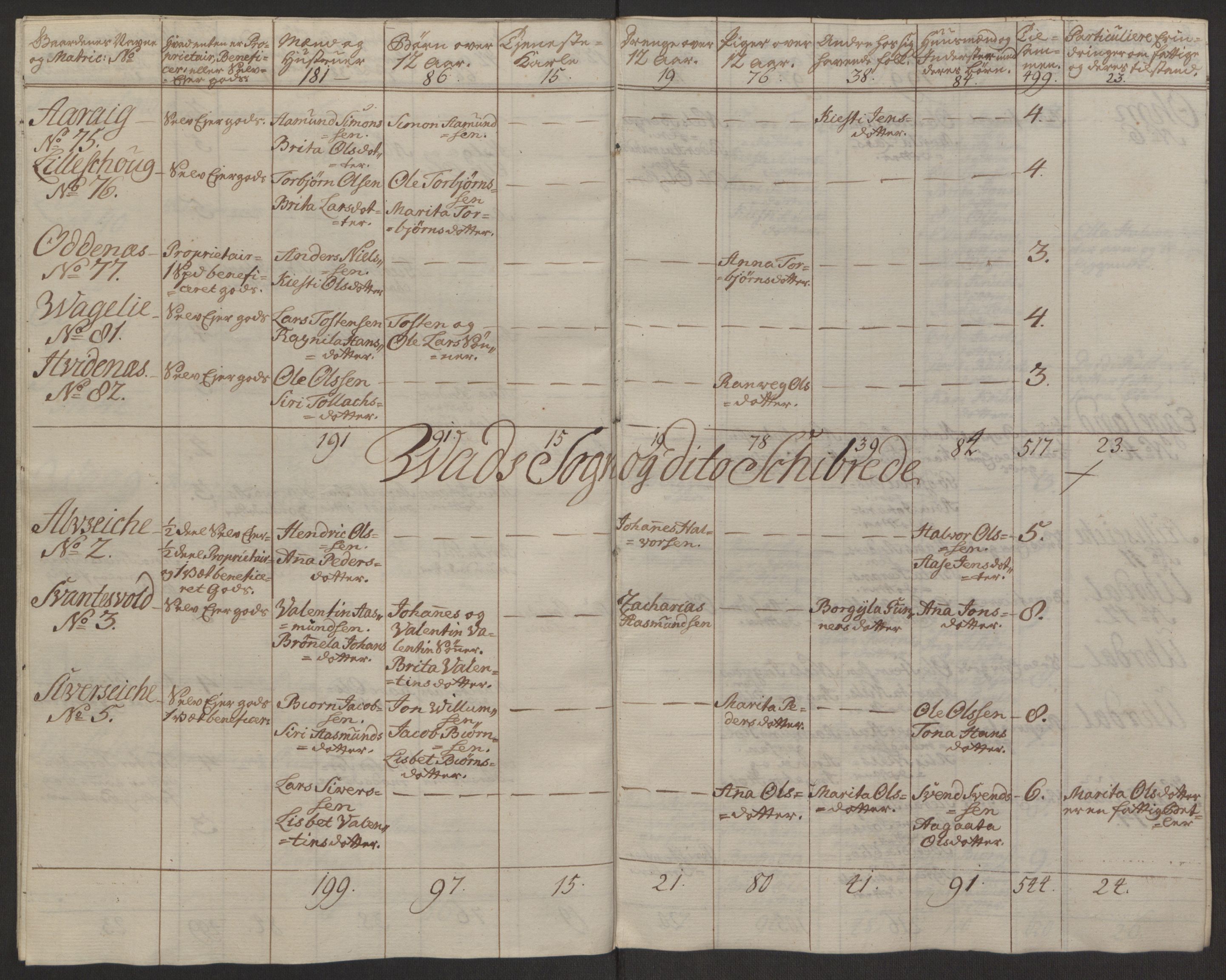 Rentekammeret inntil 1814, Reviderte regnskaper, Hovedkasseregnskaper, AV/RA-EA-4065/Rf/L0072b: Ekstraskatteregnskap, 1762, p. 224