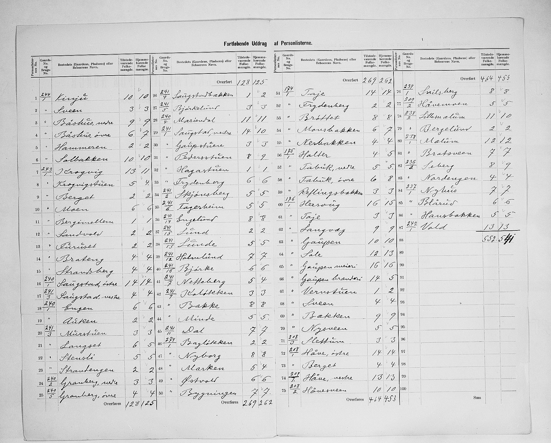 SAH, 1900 census for Ringsaker, 1900, p. 58