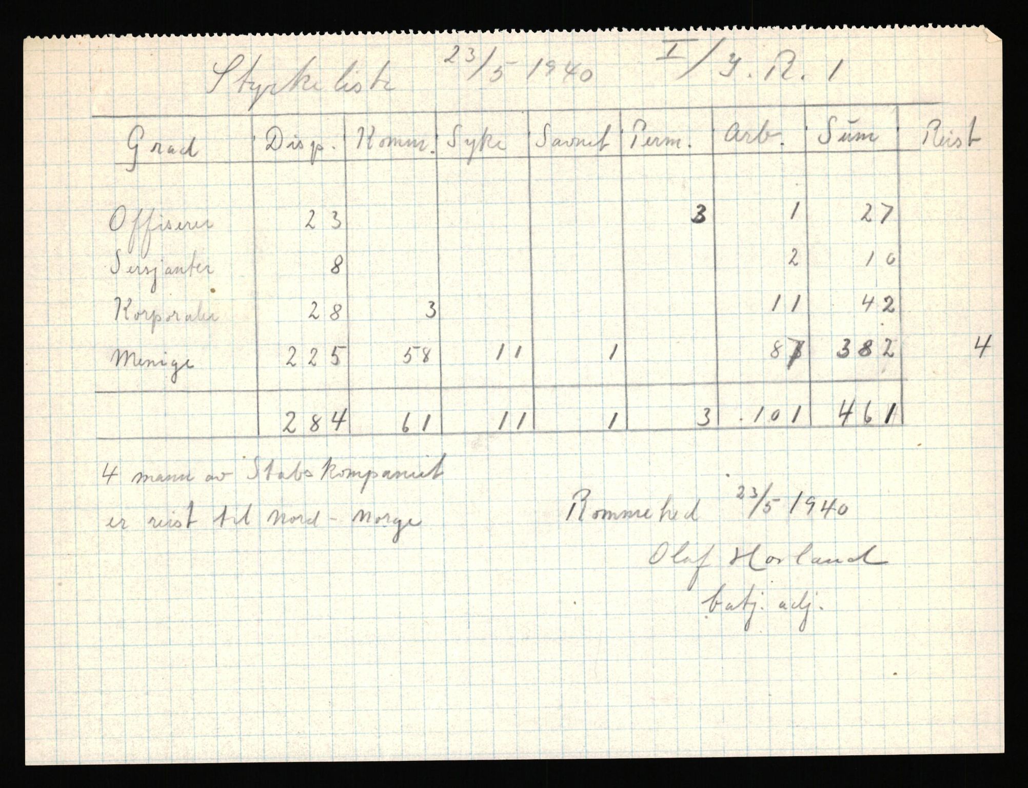 Forsvaret, Forsvarets krigshistoriske avdeling, AV/RA-RAFA-2017/Y/Yf/L0205b: Rommehed interneringsleir 1940 (tidligere FKA eske nr. 255)., 1940, p. 10