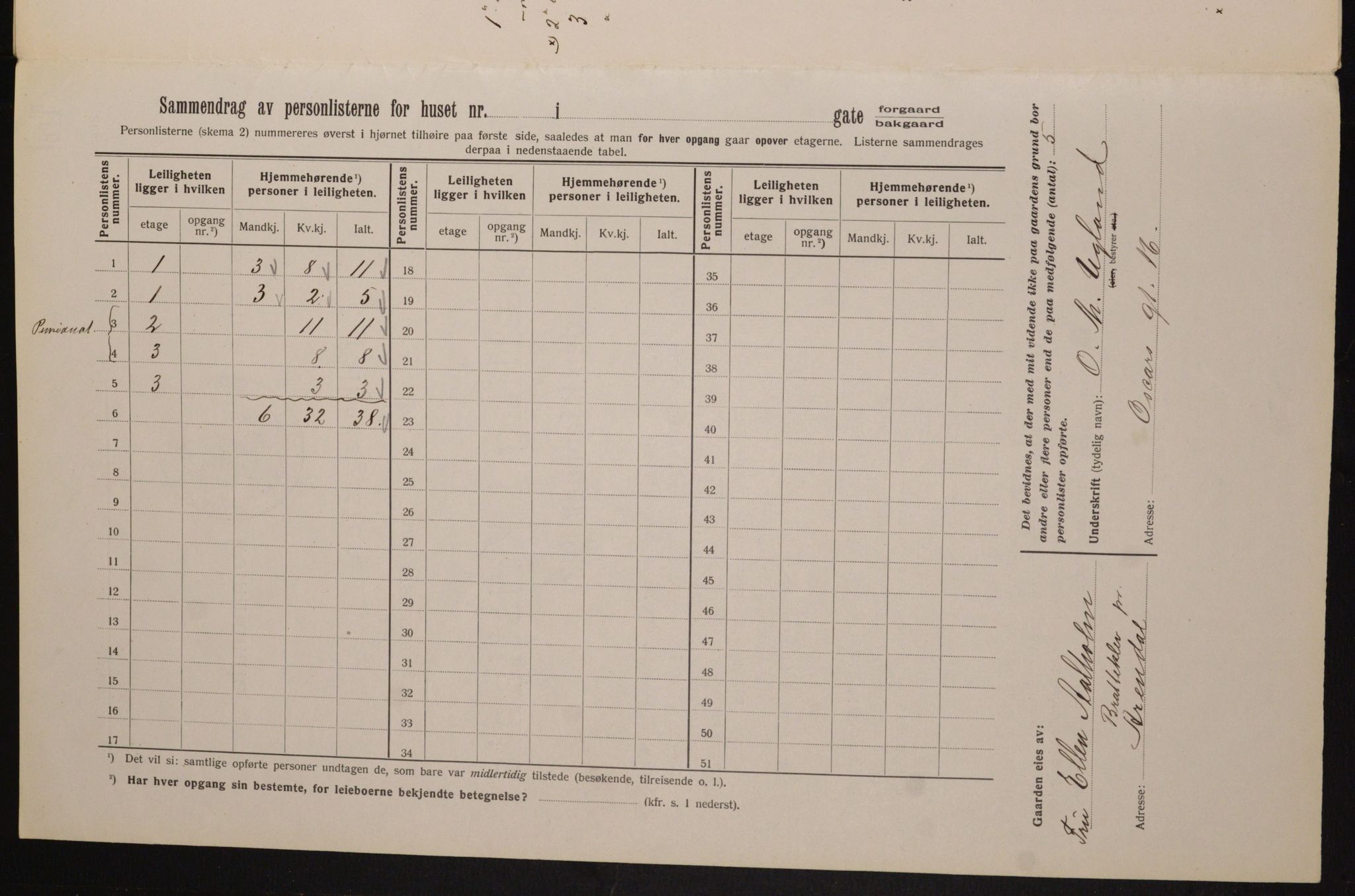 OBA, Municipal Census 1913 for Kristiania, 1913, p. 76324