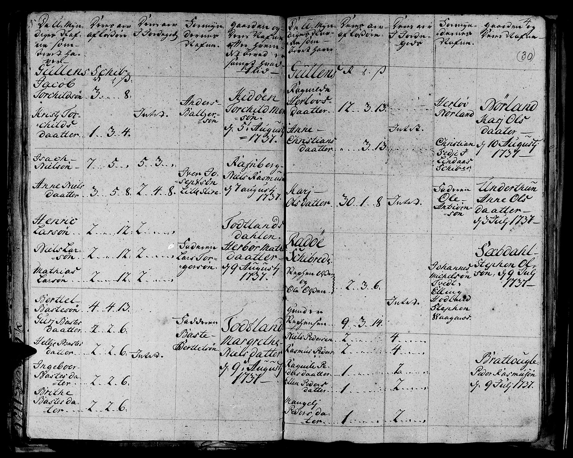 Stiftamtmannen i Bergen, AV/SAB-A-100006/F/Fd/Fdd/0003 / Lnr. 1972 - Nordhordland, 1731-1748, p. 29b-30a