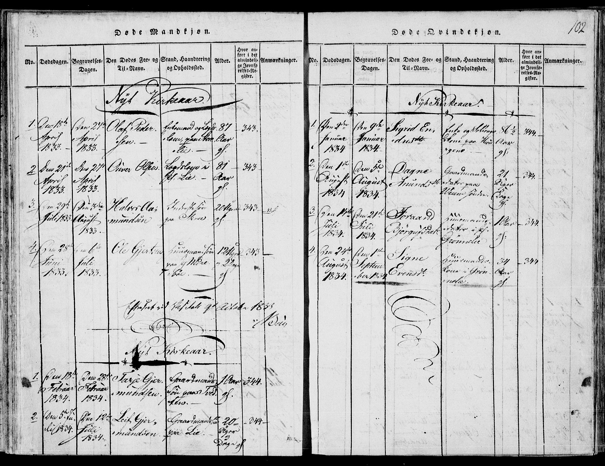 Fyresdal kirkebøker, SAKO/A-263/F/Fb/L0001: Parish register (official) no. II 1, 1815-1854, p. 102