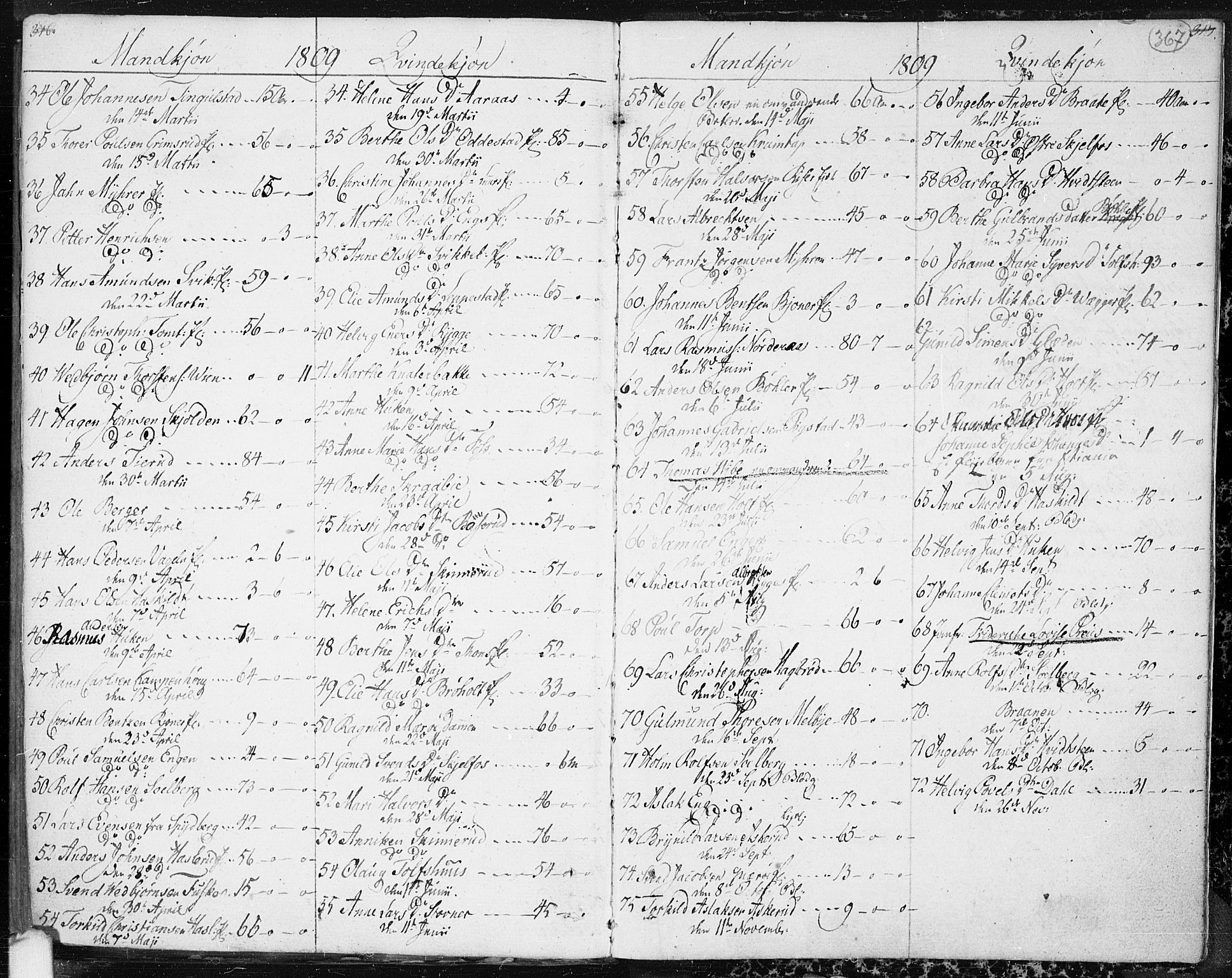 Hobøl prestekontor Kirkebøker, AV/SAO-A-2002/F/Fa/L0001: Parish register (official) no. I 1, 1733-1814, p. 367