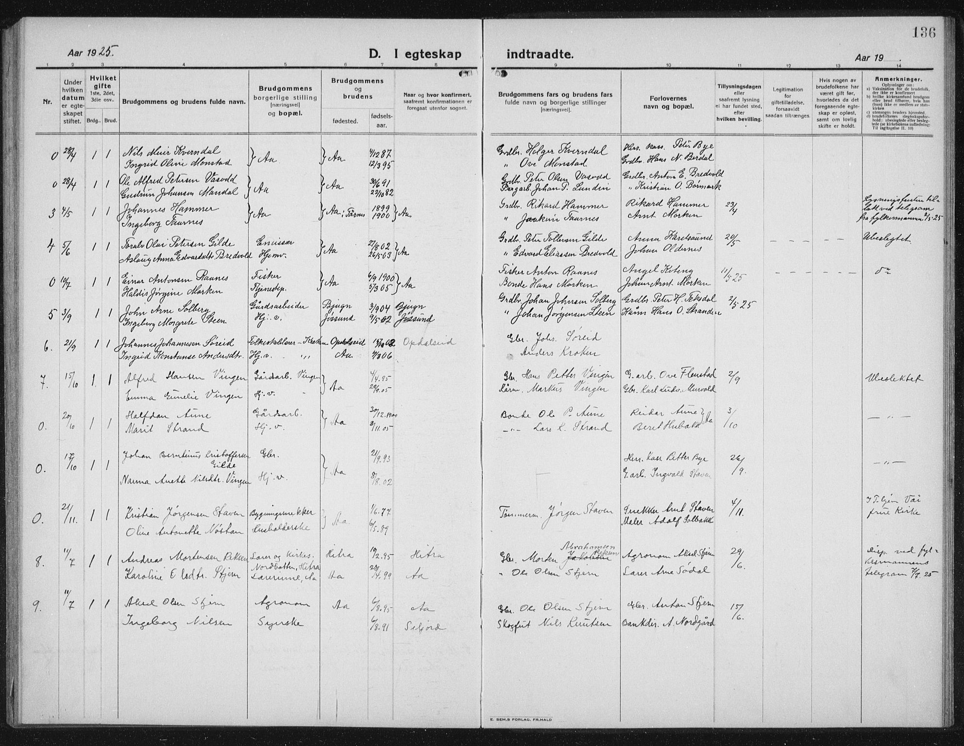 Ministerialprotokoller, klokkerbøker og fødselsregistre - Sør-Trøndelag, AV/SAT-A-1456/655/L0689: Parish register (copy) no. 655C05, 1922-1936, p. 136