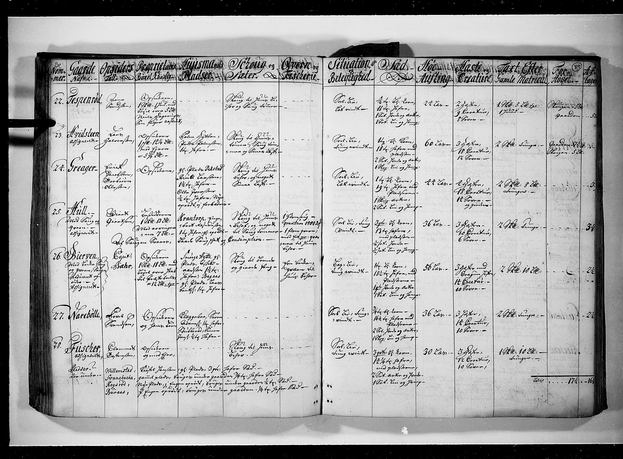 Rentekammeret inntil 1814, Realistisk ordnet avdeling, AV/RA-EA-4070/N/Nb/Nbf/L0095: Moss, Onsøy, Tune og Veme eksaminasjonsprotokoll, 1723, p. 83b-84a