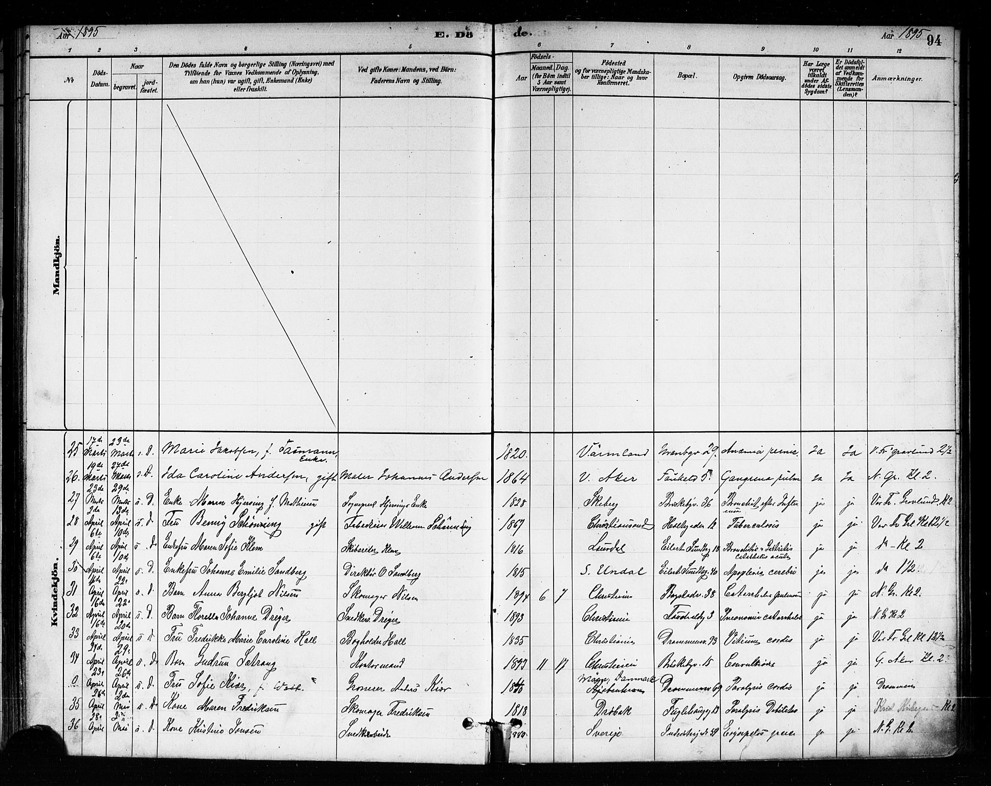 Uranienborg prestekontor Kirkebøker, AV/SAO-A-10877/F/Fa/L0004: Parish register (official) no. I 4, 1880-1901, p. 94