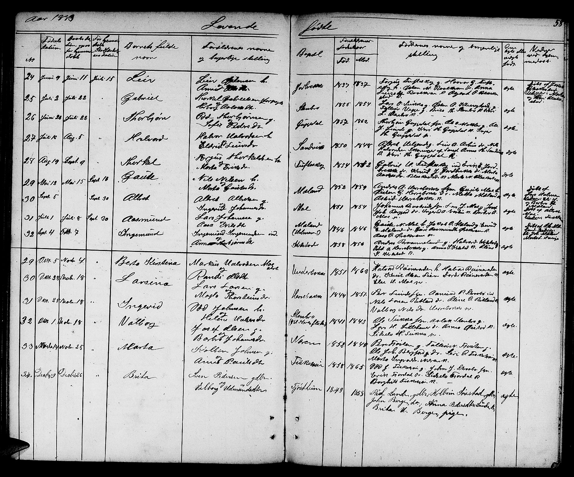 Suldal sokneprestkontor, SAST/A-101845/01/V/L0004: Parish register (copy) no. B 4, 1866-1885, p. 58