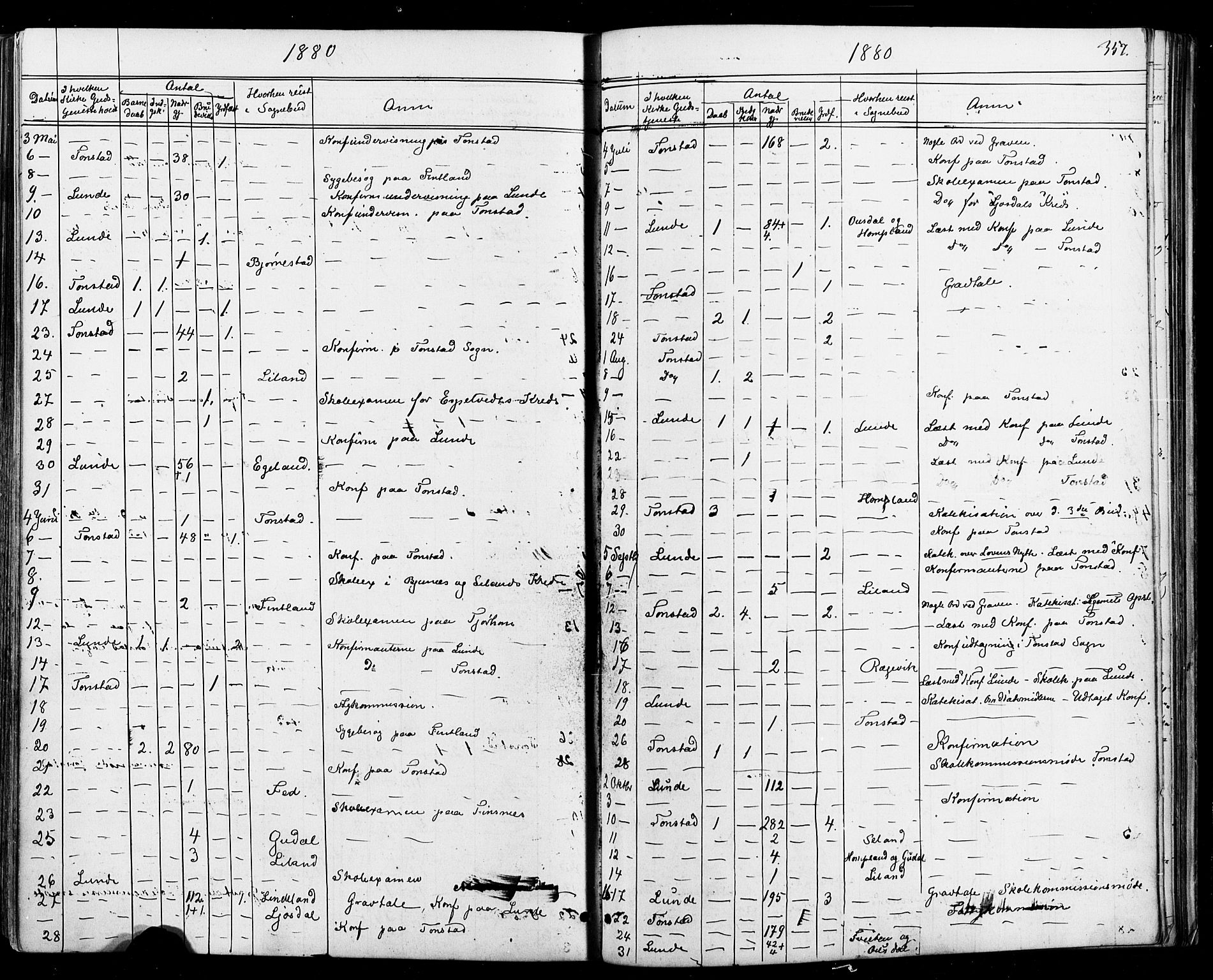 Sirdal sokneprestkontor, AV/SAK-1111-0036/F/Fa/Fab/L0003: Parish register (official) no. A 3, 1874-1886, p. 357