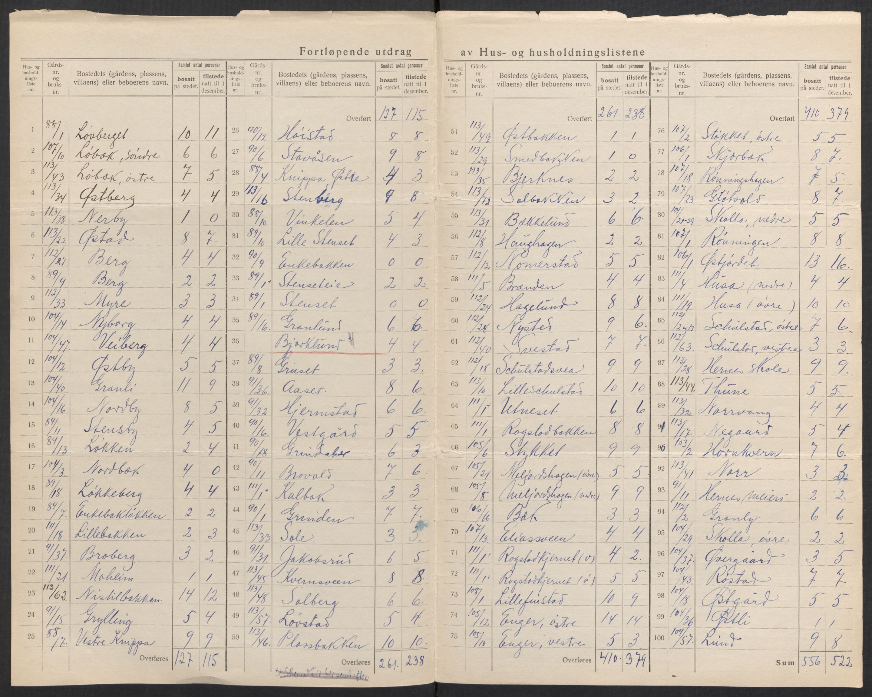 SAH, 1920 census for Elverum, 1920, p. 60