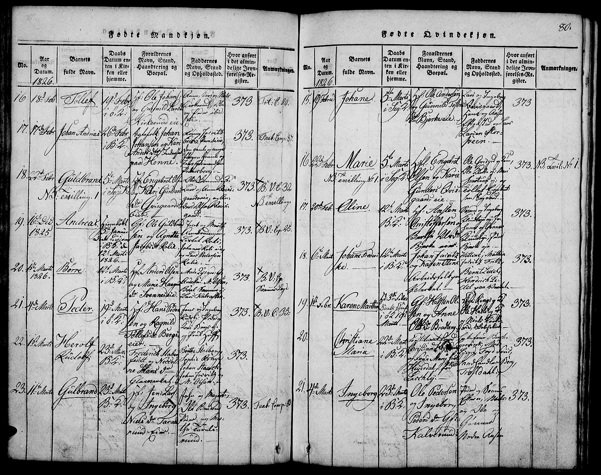 Biri prestekontor, AV/SAH-PREST-096/H/Ha/Hab/L0001: Parish register (copy) no. 1, 1814-1828, p. 80