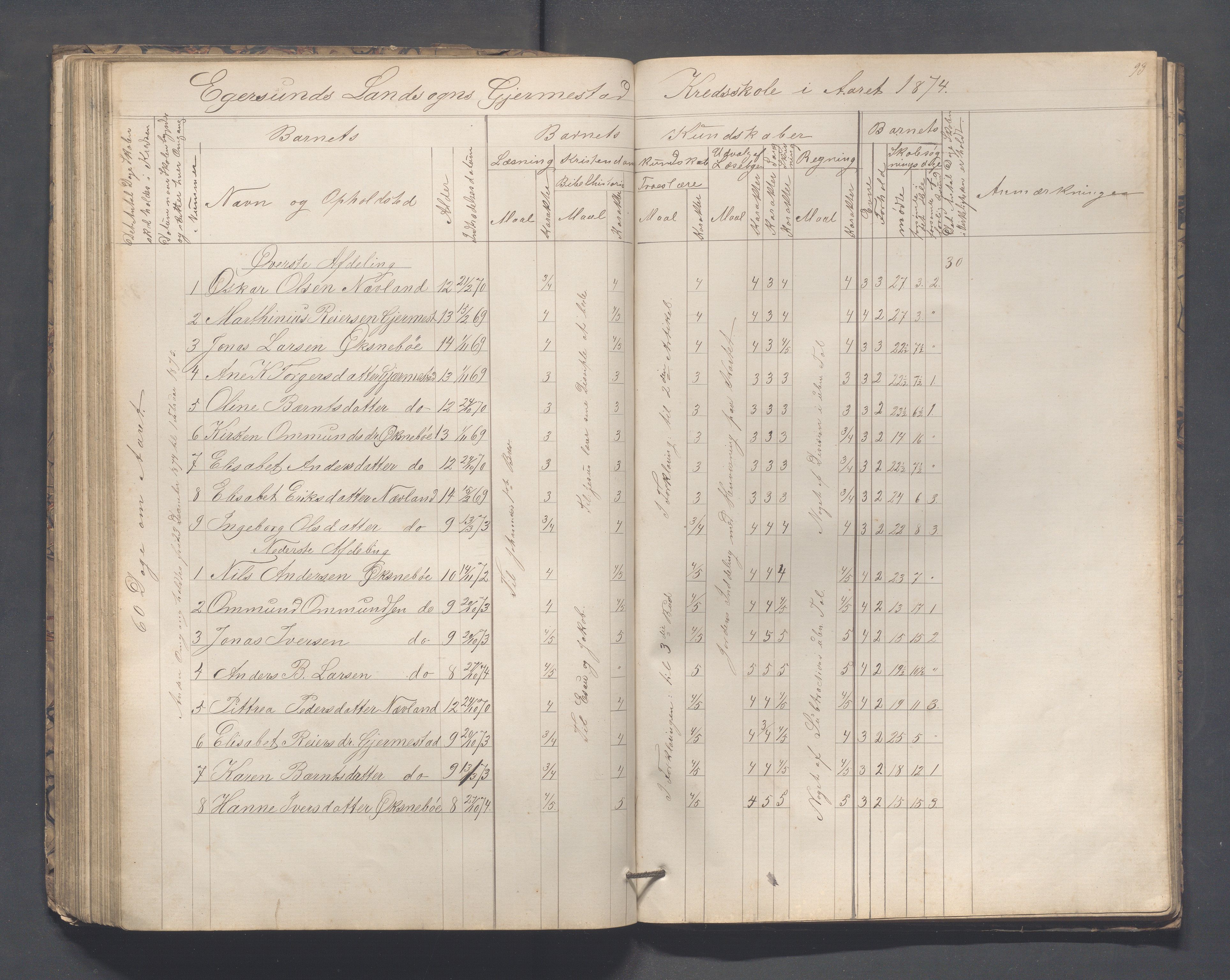 Eigersund kommune (Herredet) - Skolekommisjonen/skolestyret, IKAR/K-100453/Jb/L0005: Skoleprotokoll - Hegrestad, Netland, Helvik, Gjermestad , 1862-1878, p. 93