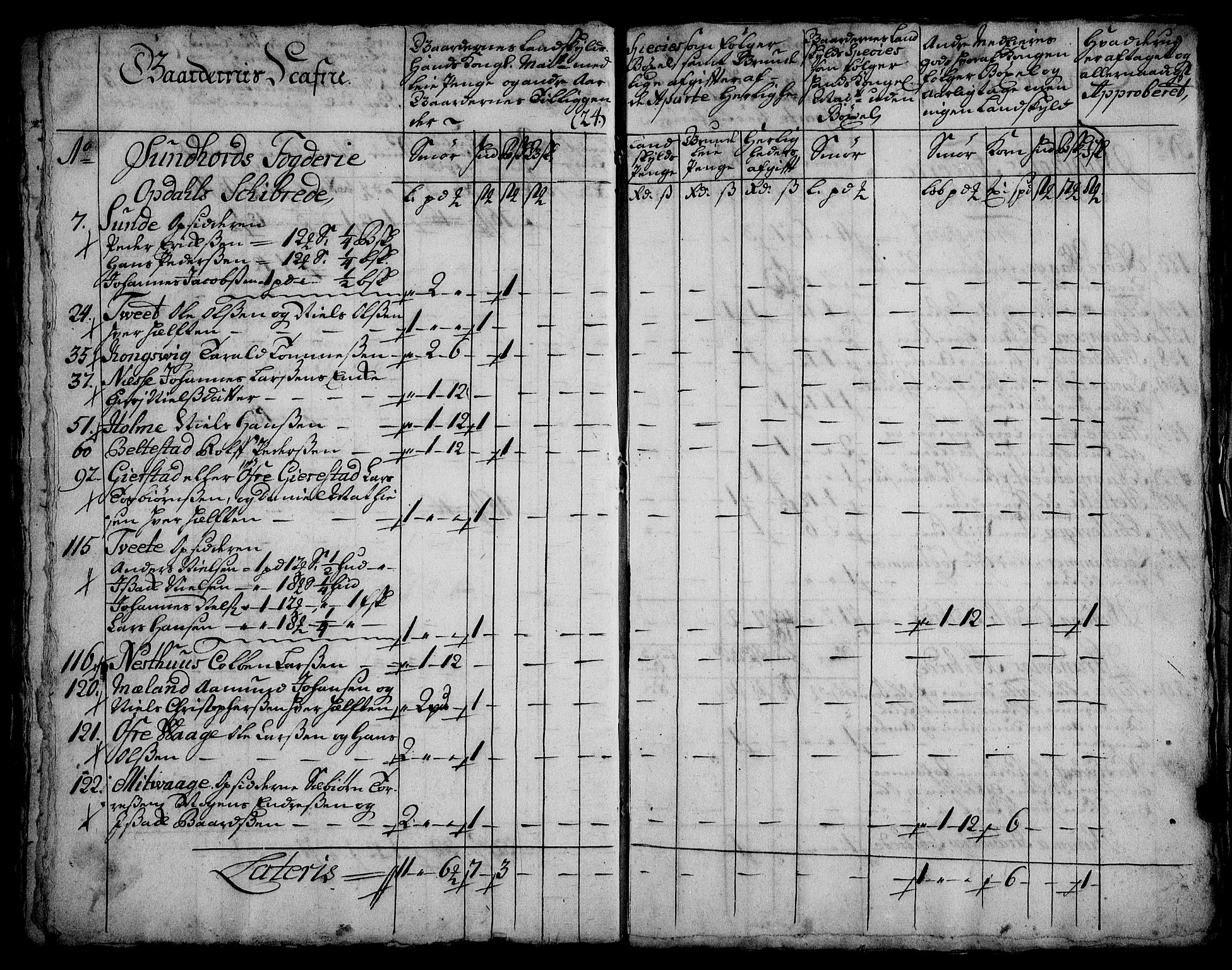 Rentekammeret inntil 1814, Realistisk ordnet avdeling, RA/EA-4070/On/L0003: [Jj 4]: Kommisjonsforretning over Vilhelm Hanssøns forpaktning av Halsnøy klosters gods, 1721-1729, p. 456