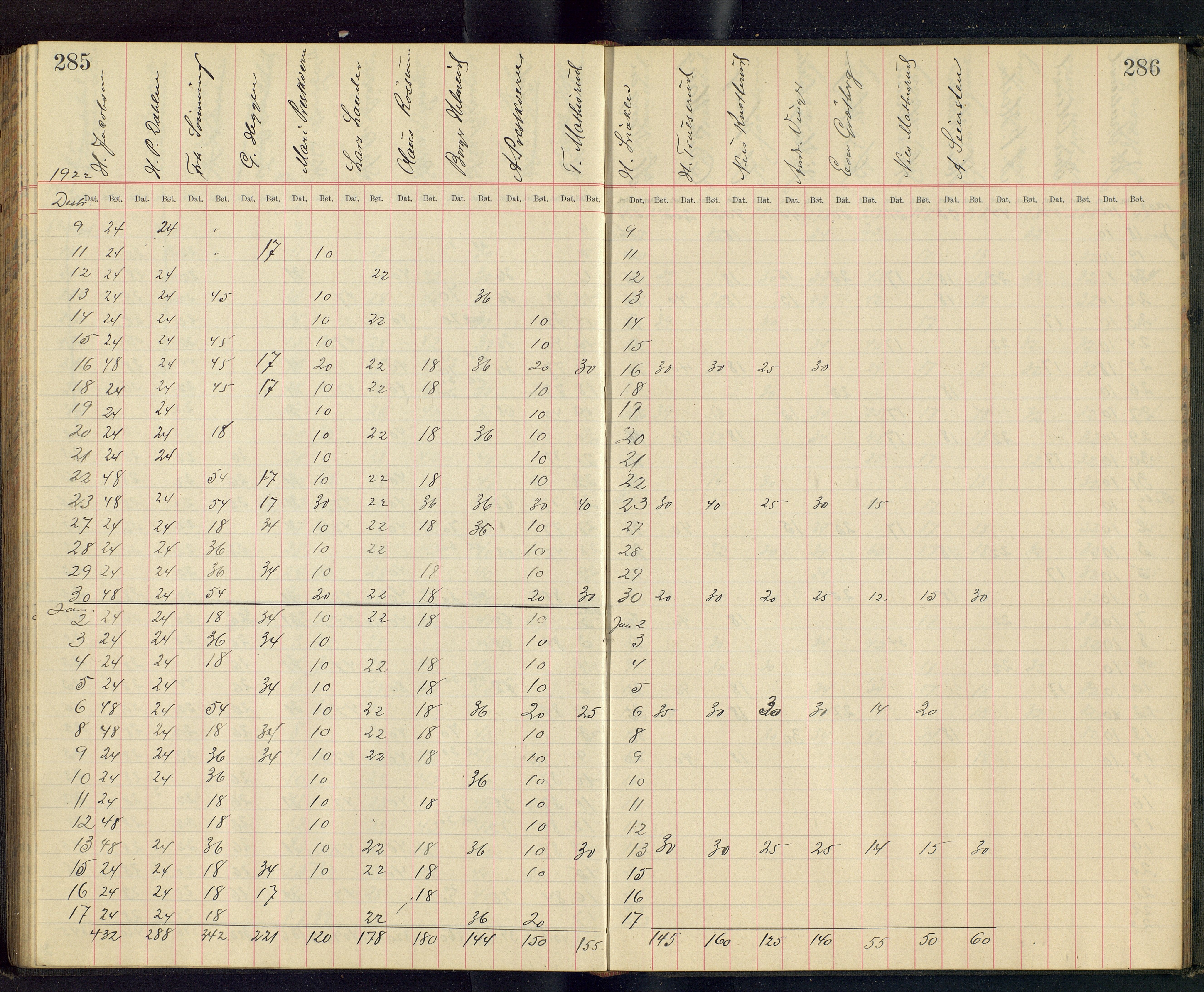 Gjefsen Brænderi, OARM/H-A-00236/F/Fb/L0001/0003: Drankebøker / Drankeprotokoll, 1903-1928