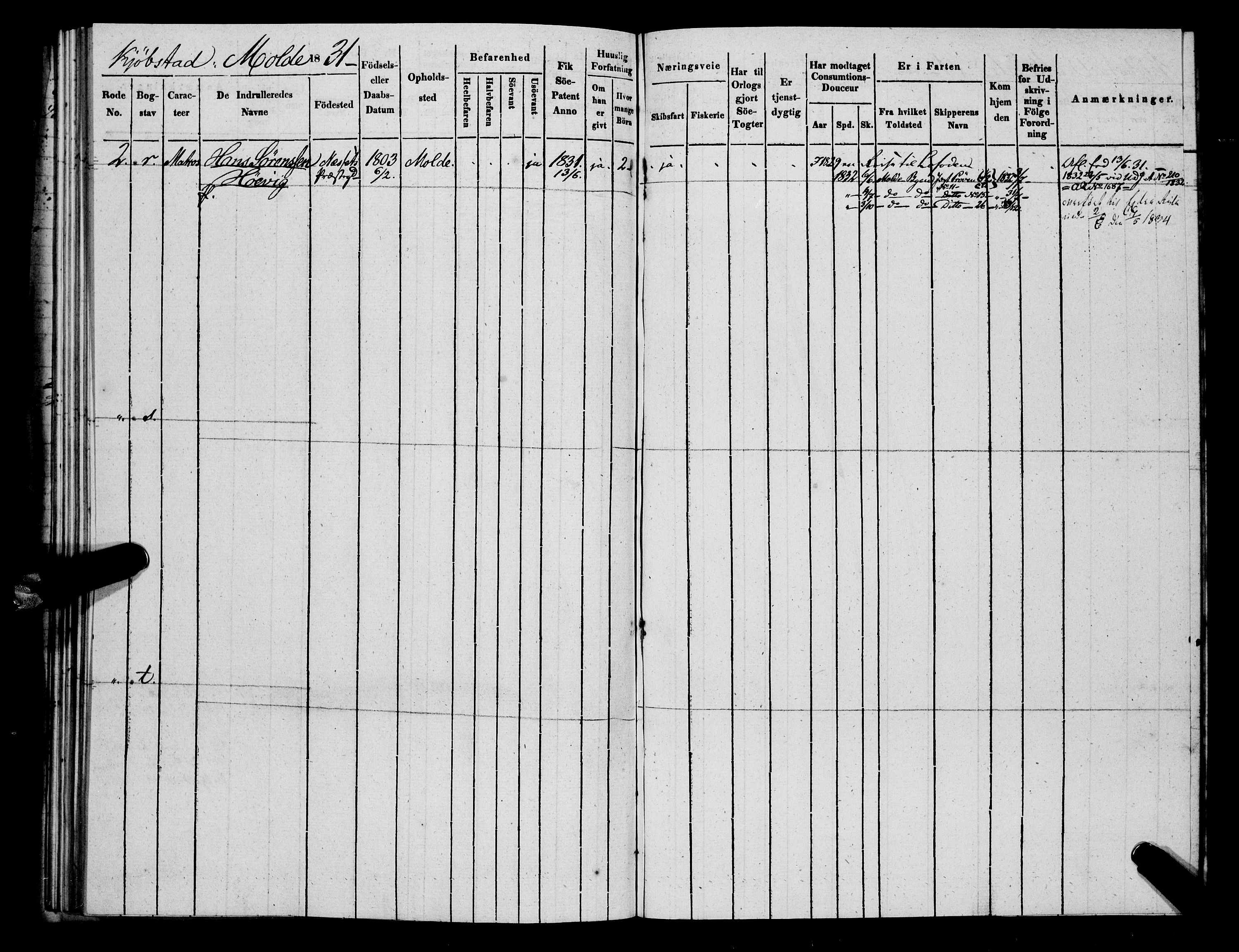 Sjøinnrulleringen - Trondhjemske distrikt, AV/SAT-A-5121/01/L0308/0001: -- / Hovedrulle, ungdomsrulle og ekstrarulle for Molde, 1831-1846