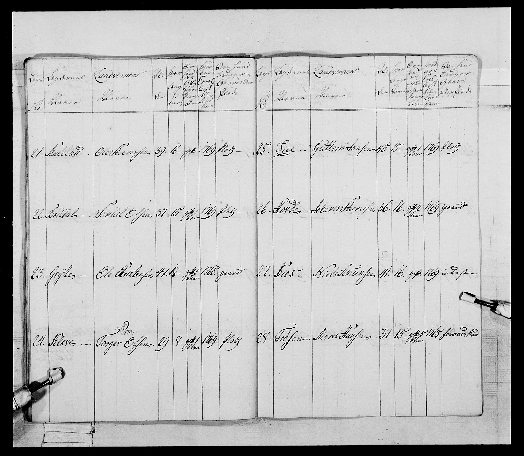 Generalitets- og kommissariatskollegiet, Det kongelige norske kommissariatskollegium, AV/RA-EA-5420/E/Eh/L0058: 1. Opplandske nasjonale infanteriregiment, 1772-1774, p. 467