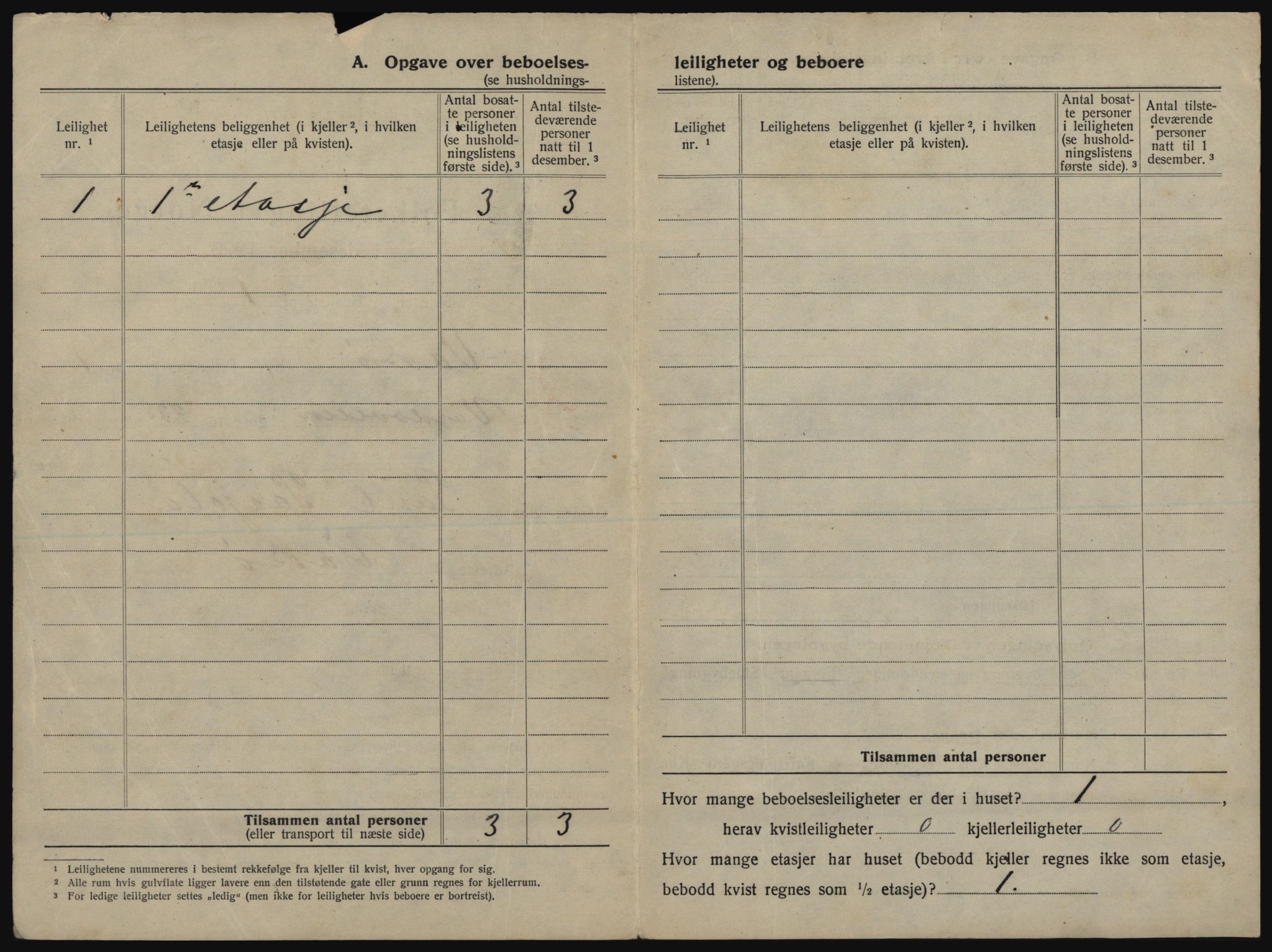 SATØ, 1920 census for Vadsø, 1920, p. 21