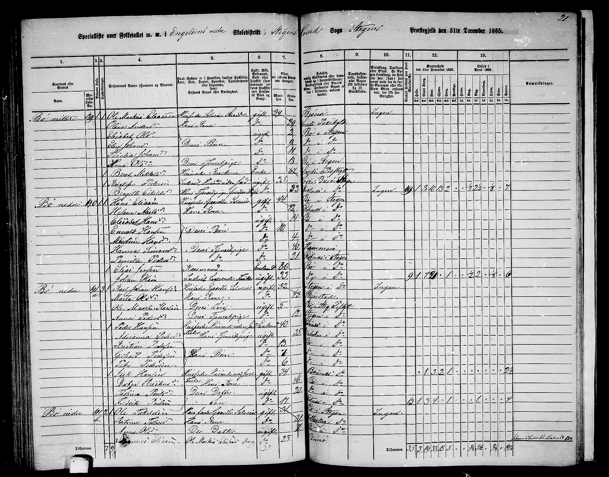 RA, 1865 census for Steigen, 1865, p. 109