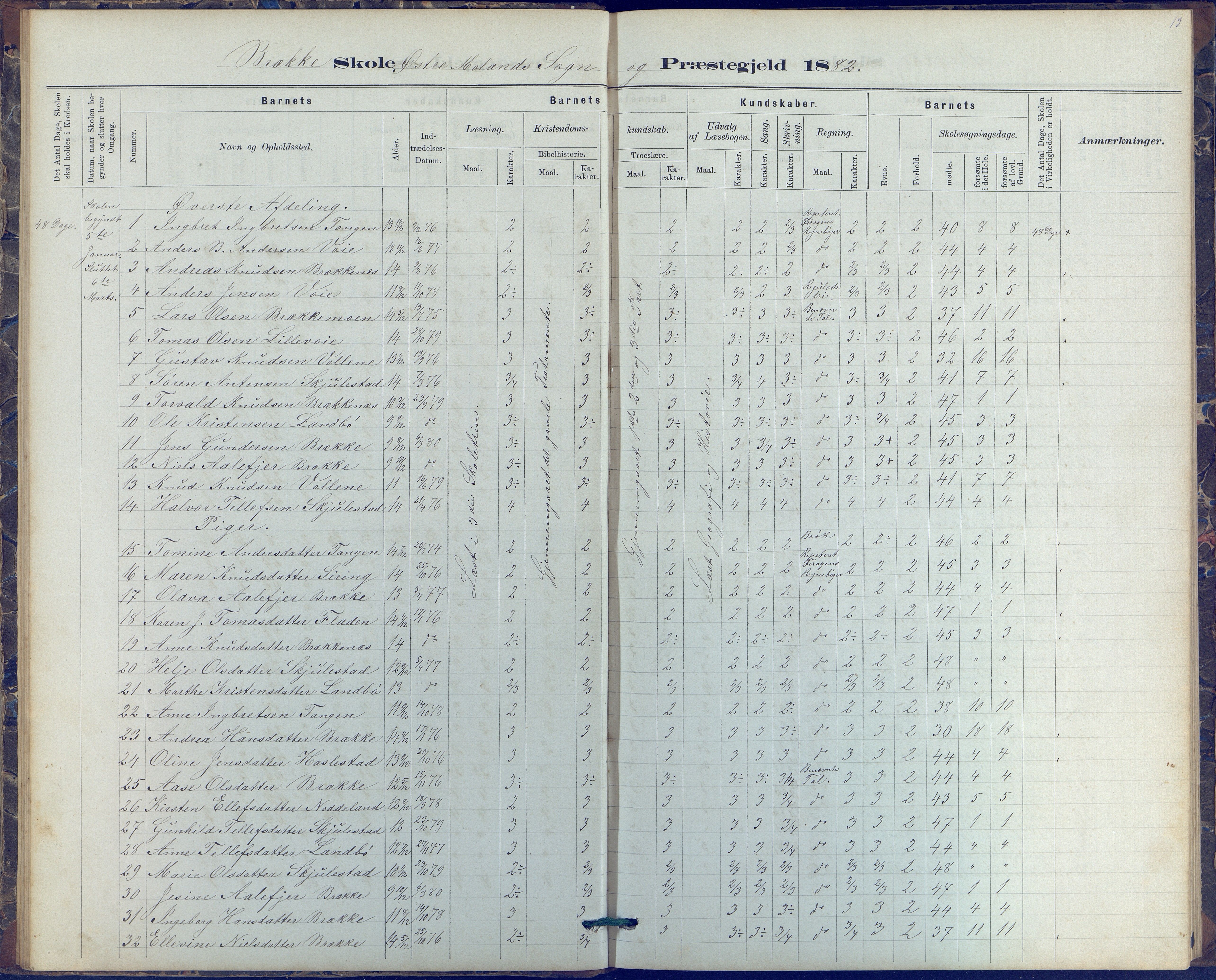 Austre Moland kommune, AAKS/KA0918-PK/09/09b/L0003: Skoleprotokoll, 1879-1891, p. 13