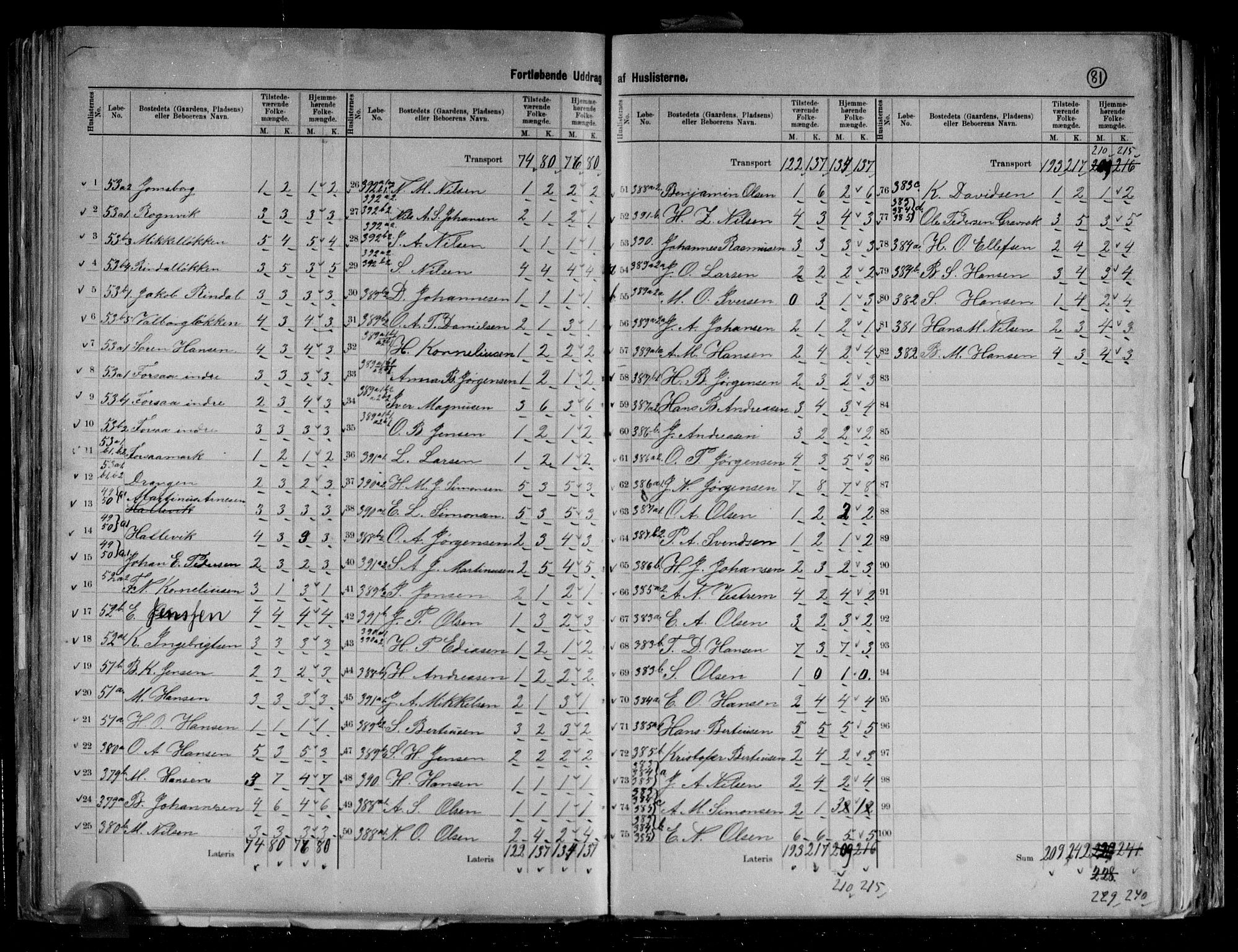 RA, 1891 census for 1917 Ibestad, 1891, p. 17