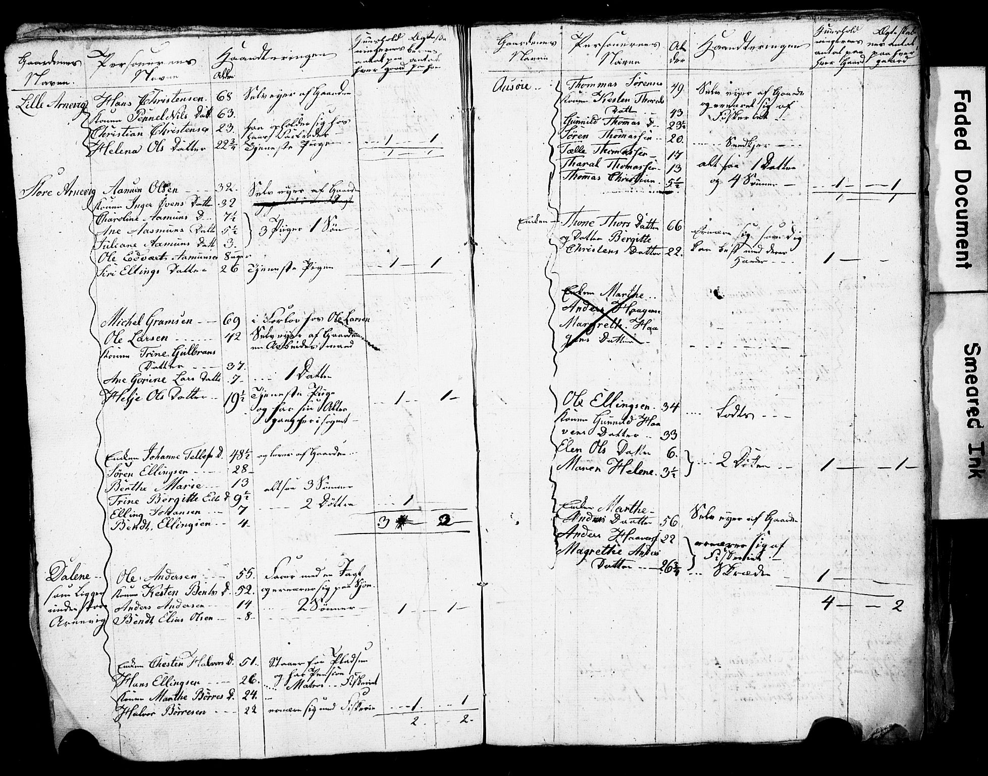 SAK, Census 1825 for Homedal/Landvik and Eide, 1825, p. 7