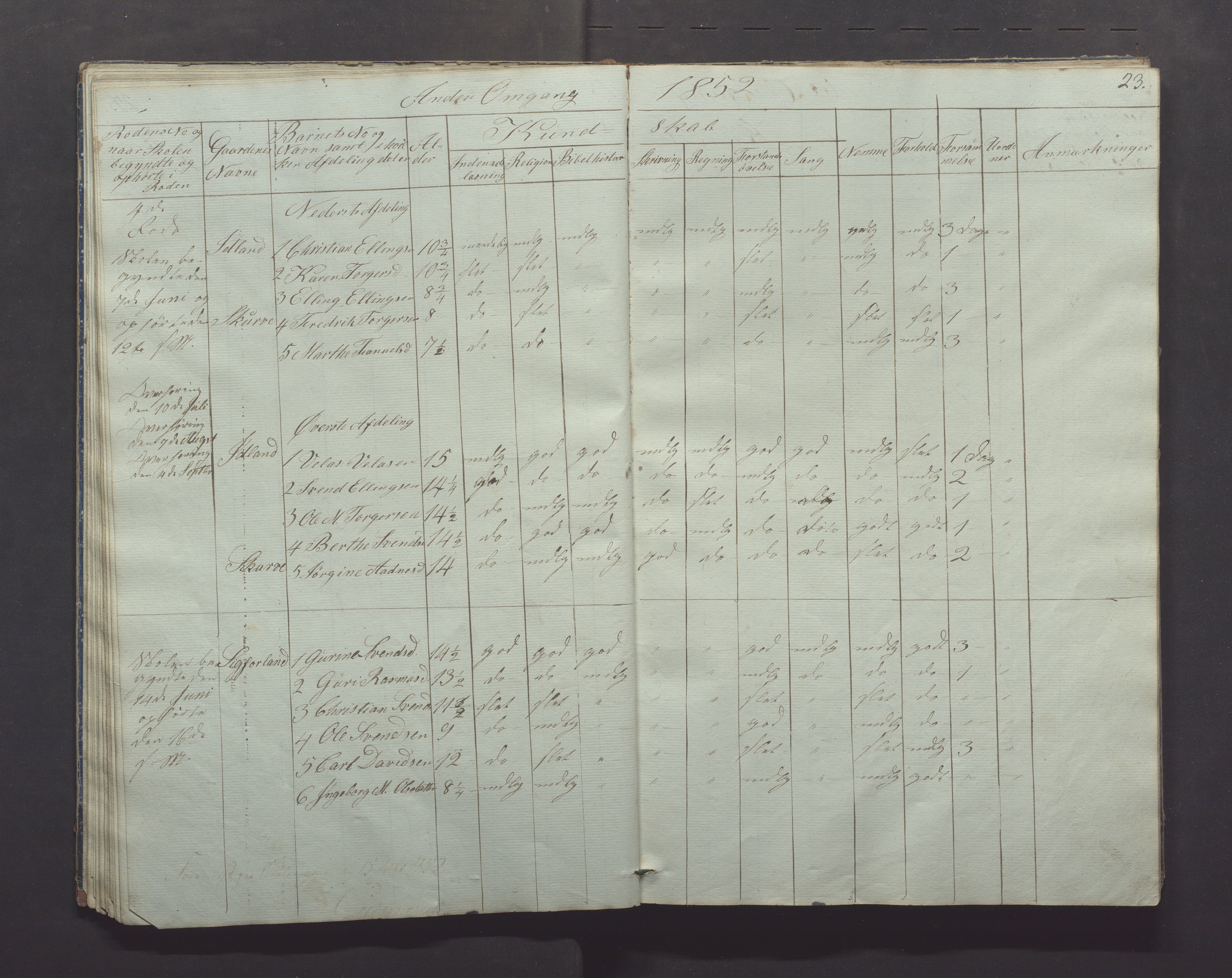 Gjesdal kommune - Skolestyret, IKAR/K-101388/H/L0001: Skoleprotokoll, 1847-1861, p. 23