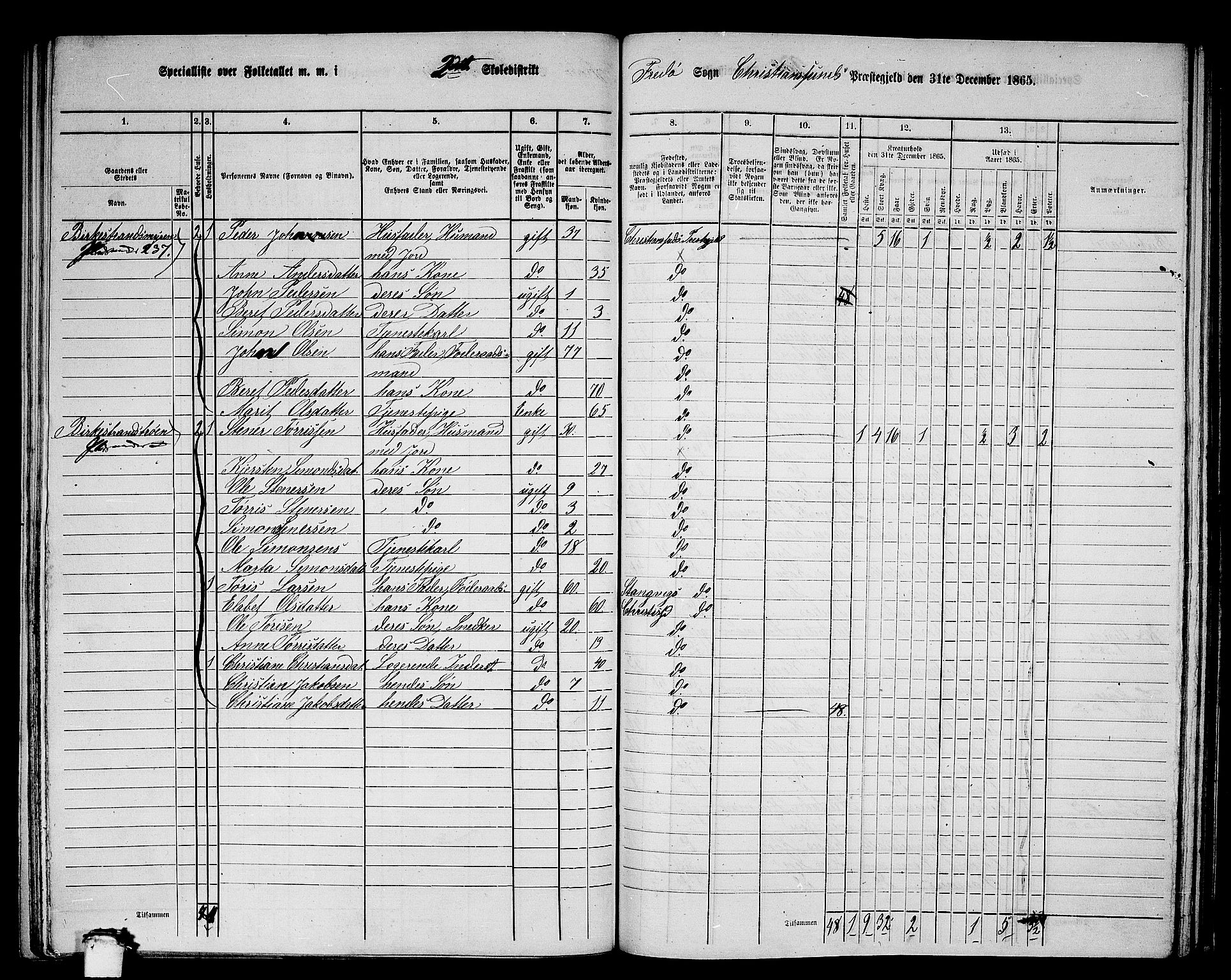 RA, 1865 census for Kristiansund/Frei og Grip, 1865, p. 28